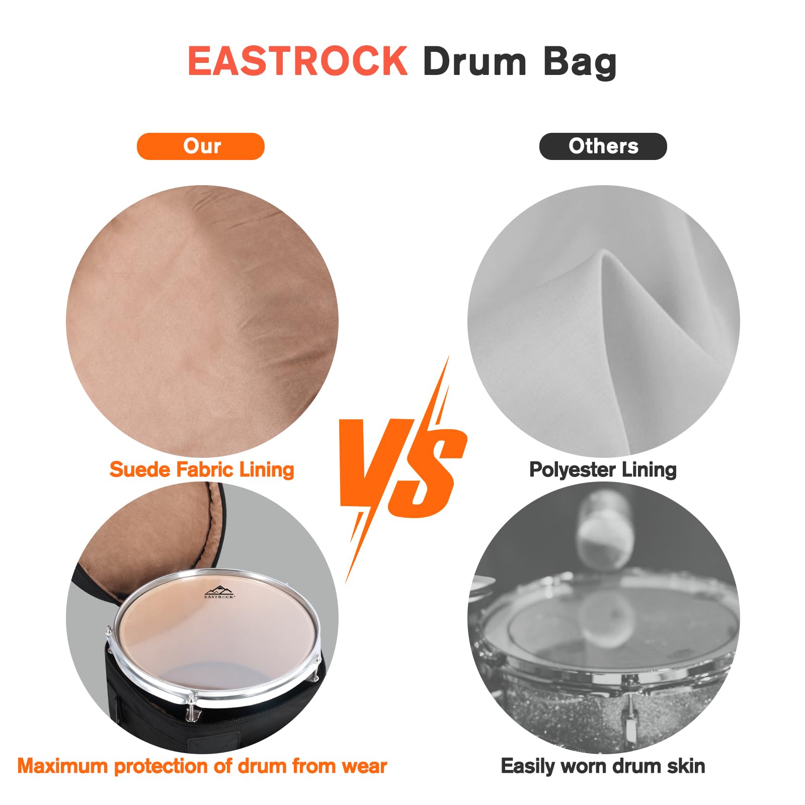 Eastrock 16'' X16'' Floor Tom Drum Bag, Tom Drum Cases 15 Mm Thick Padding For Your Drum Protection (16 * 16'' Tom)