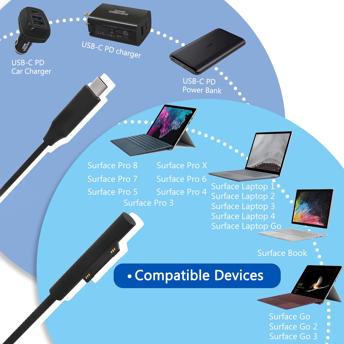 Surface Pro Car Charger Surface Laptop Car Charger, Usb C Car Charger Compatible With Surface Pro 7/6/5/4/3, Surface Laptop Go2/1, Surface Book/Go 3/2/1, Dual Usb Port For Ipad, Phone, Switch