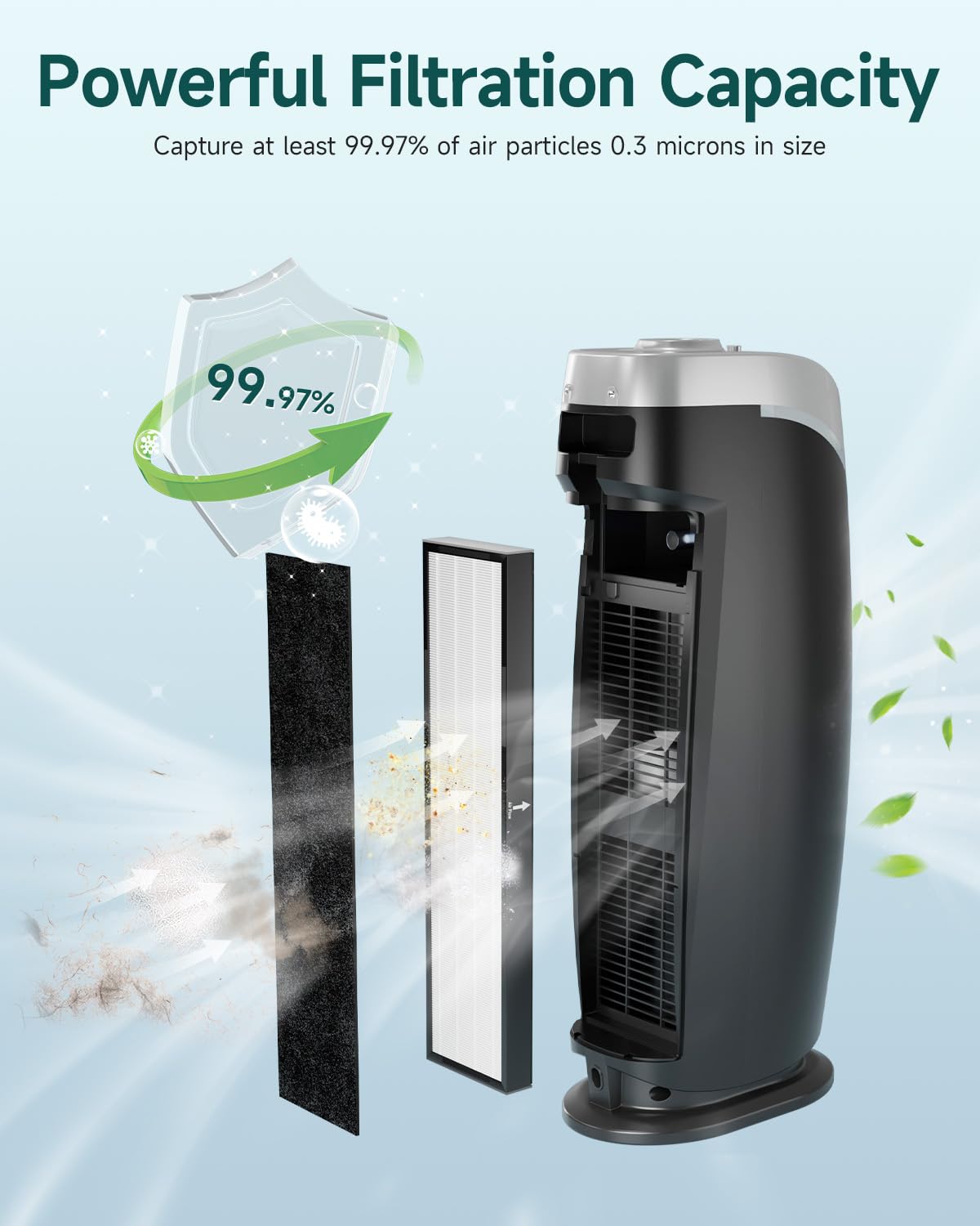 Flt5250Pt Filter C Compatible With Ac5250Pt, Ac5000E, Ac5000, Ac5300 Series Air Purifier, With Pet Pure Treatment, 2 True Hepa F