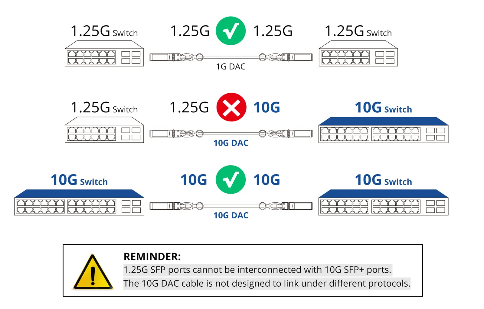 10Gtek 10GbE SFP+ DAC Twinax Cable Direct Attach Copper Blue 2-Meter (6.5ft)
