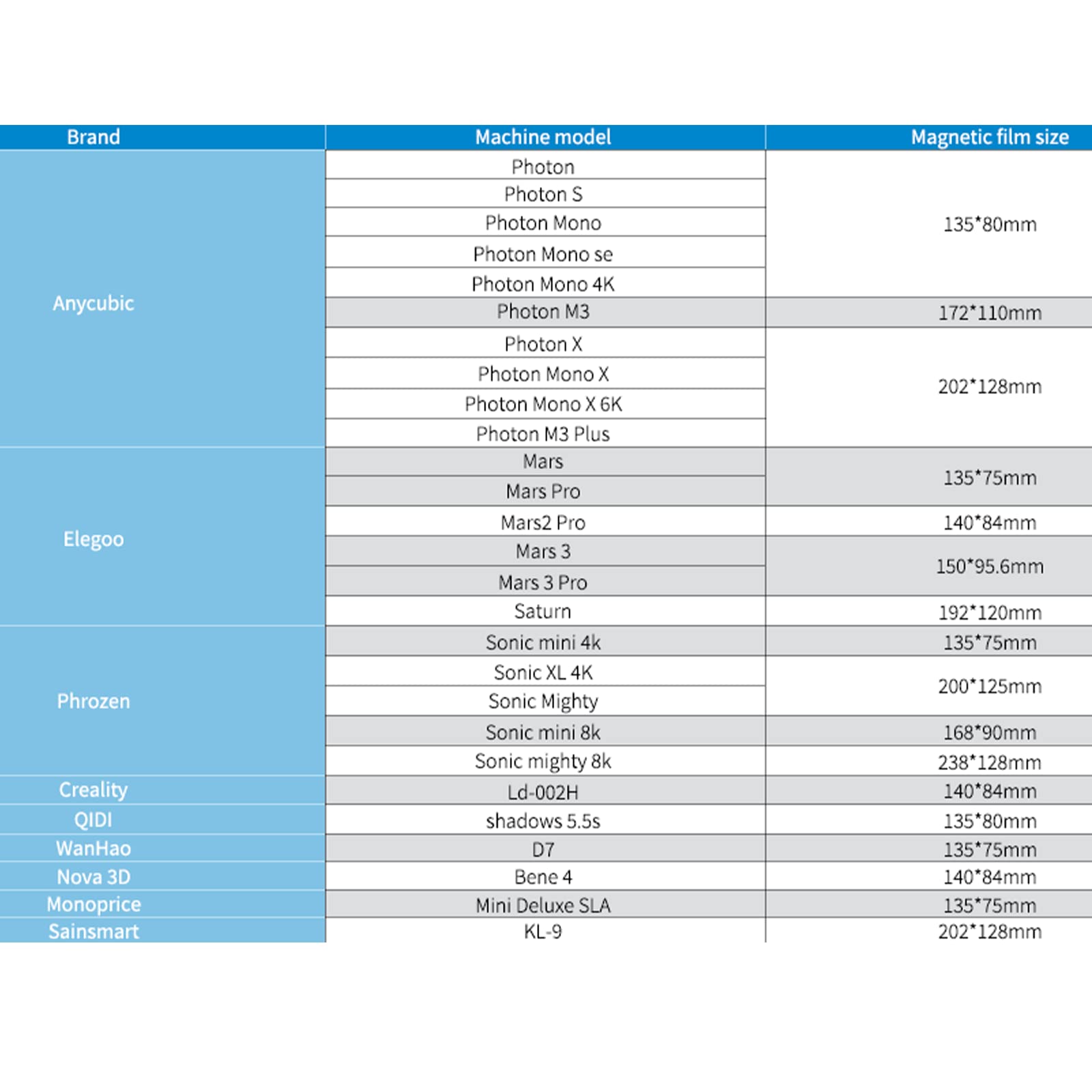 3D Resin Magnetic Flexible Steel Plate Flex Bed 1Pc, Spring Steel Sheet For Phrozen Sonic Mighty 8K Sla 3D Printer 238X128Mm