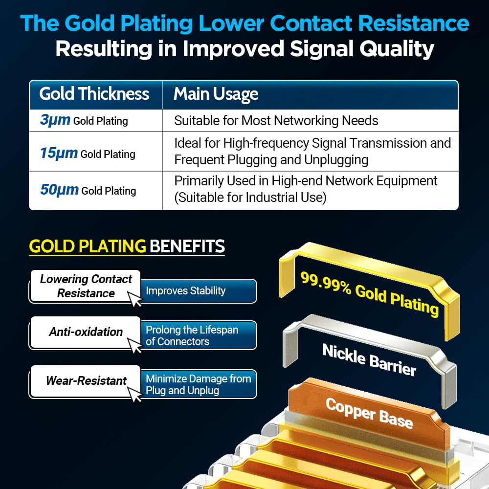 Ampcom Rj45 Cat6 Pass Through Connector Gold Plated Modular Plug For Utp 23 26Awg Solid Or Stranded Ethernet Cable 100 Pack