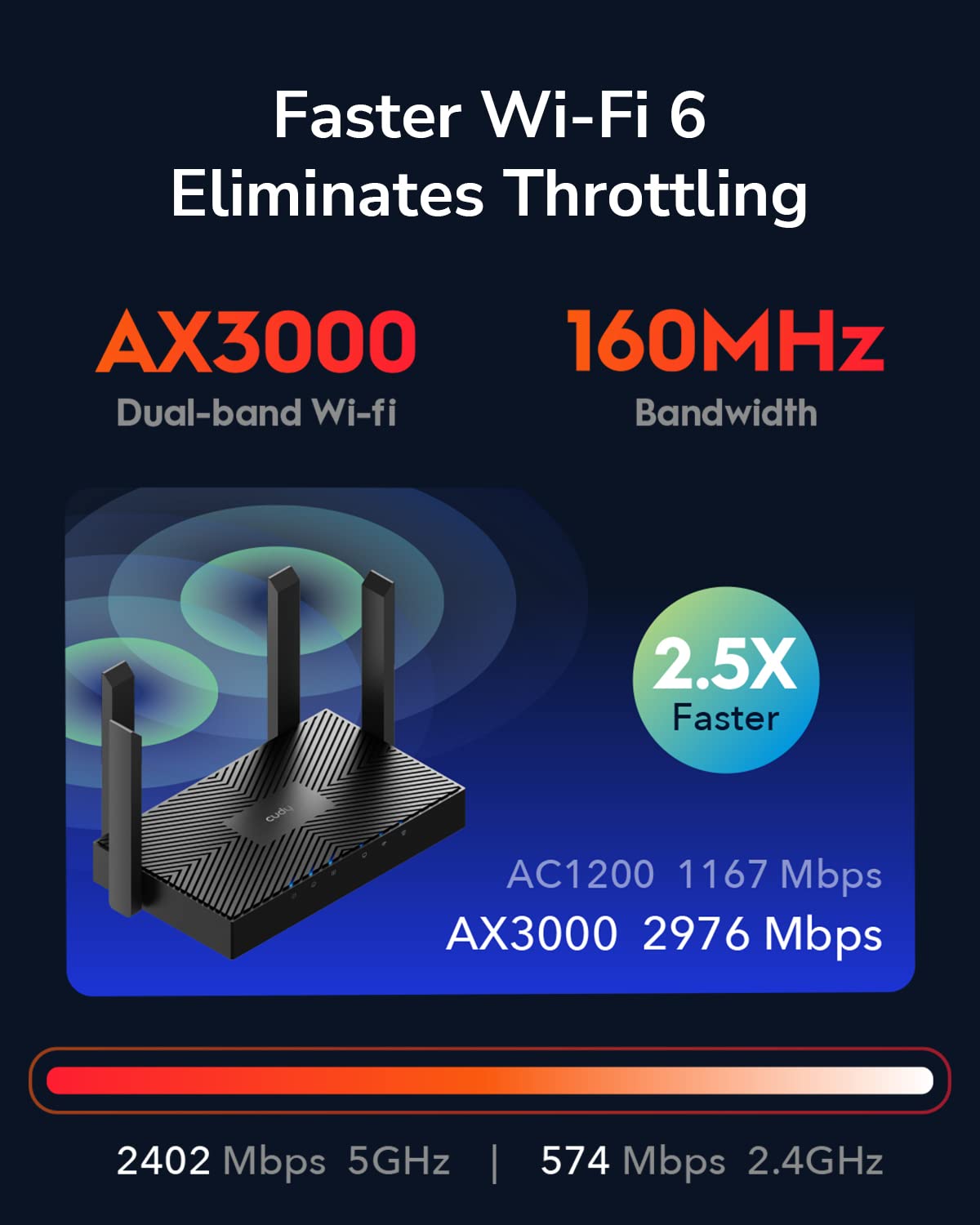 Cudy Ax3000 Wifi 6 Router � 802.11Ax Wireless Router, Gigabit, Dual Band Internet Router, Vpn Router, Mu Mimo, Wireguard, Cudy Mesh Compatible Wr3000