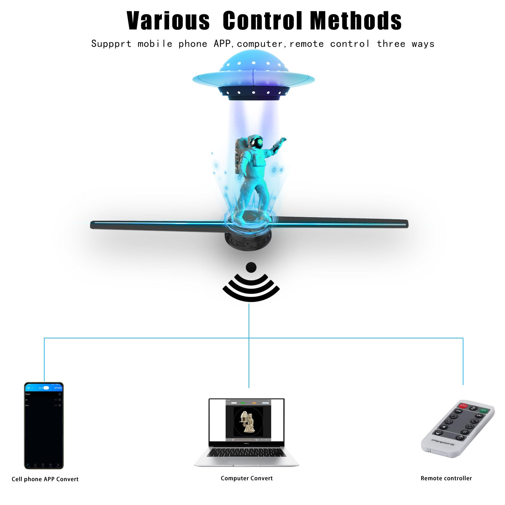3D Hologram Fan, 19.7 Inch Hologram Fan Display Projector With Wifi+Bluetooth+Remote, 3D Hologram Hd Led With 700 Video, Hologra