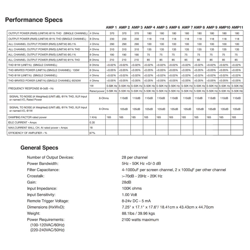 Osd Nero Xmax11 Class A/B 11 Ch Home Theater Amplifier, 3X 310W + 8X 135W, 2X Toroidal Transformers, Xlr/Rca Inputs