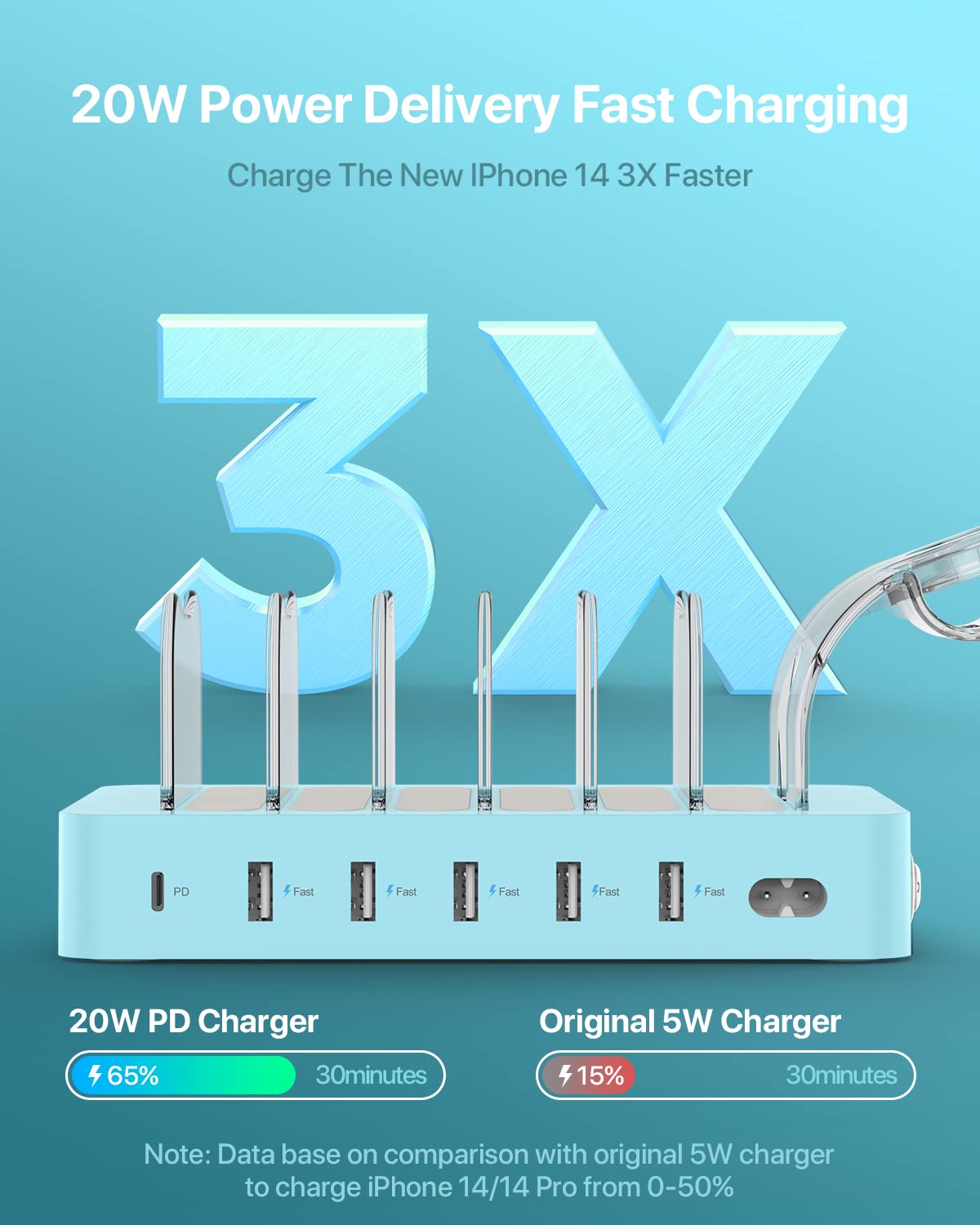 Soopii 60W 6 Port Pd Charging Station For Multiple Devices, 20W Pd Usb C Fast Charging For Lphone 14/13/12,6 Short Cables Includ