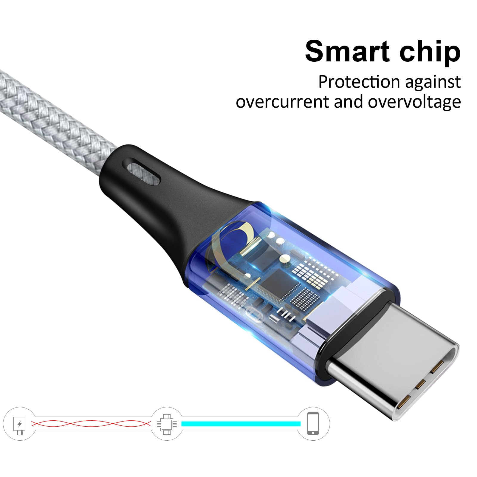 Sveuc Usb C Splitter Multi Charging Cable,Usb A/C To Usb C Pd & Qc 3.1A Fast Charging[2Pack 4Ft], 4 In 2 Multi Charger Cord, Wit