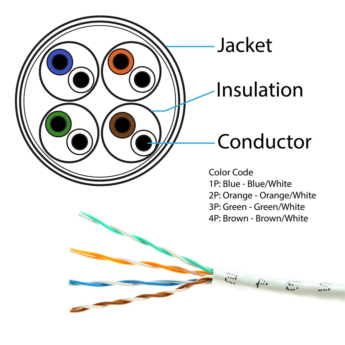 Fivestarcable Cat5E 1000 Ft 24Awg Utp 4 Twisted Pair Ethernet Router Lan Cable Wire Pull Box   White Color