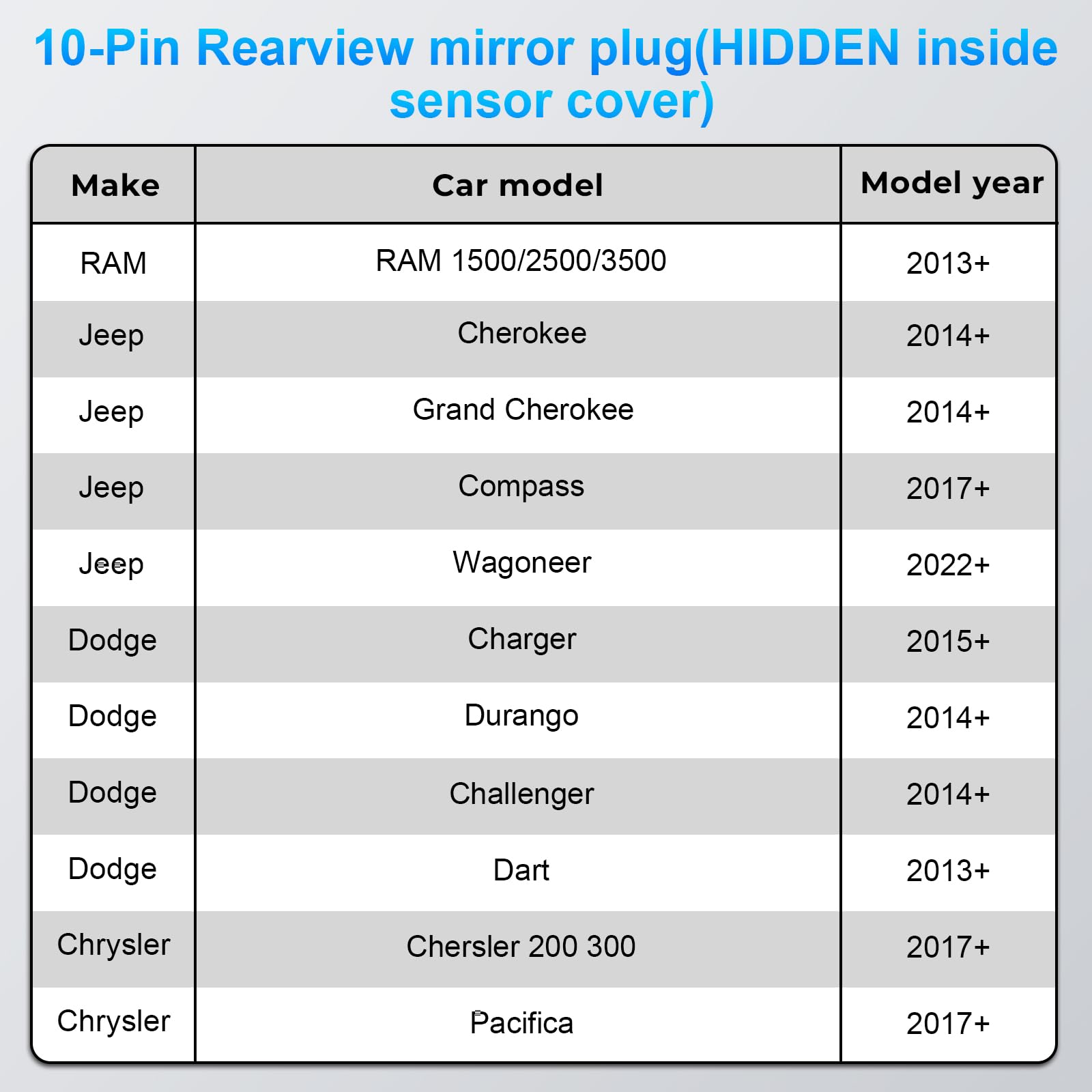Mangoal Dashcam Power Adapter For Chrysler 10 Pin (Model A) For Jeep Ram Dodge Chrysler Grand Cherokee Etc,Built In Type C Power