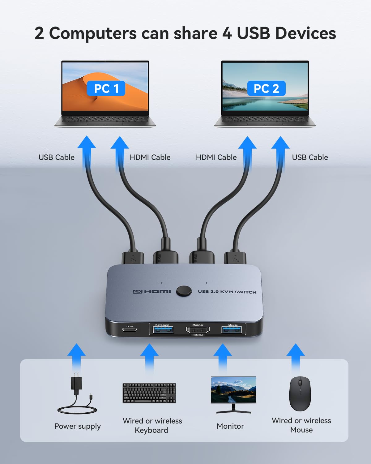 Kvm Switch, Ablewe Aluminum Kvm Switch Hdmi,Usb Switch For 2 Computers Sharing Mouse Keyboard Printer To One Hd Monitor, Support