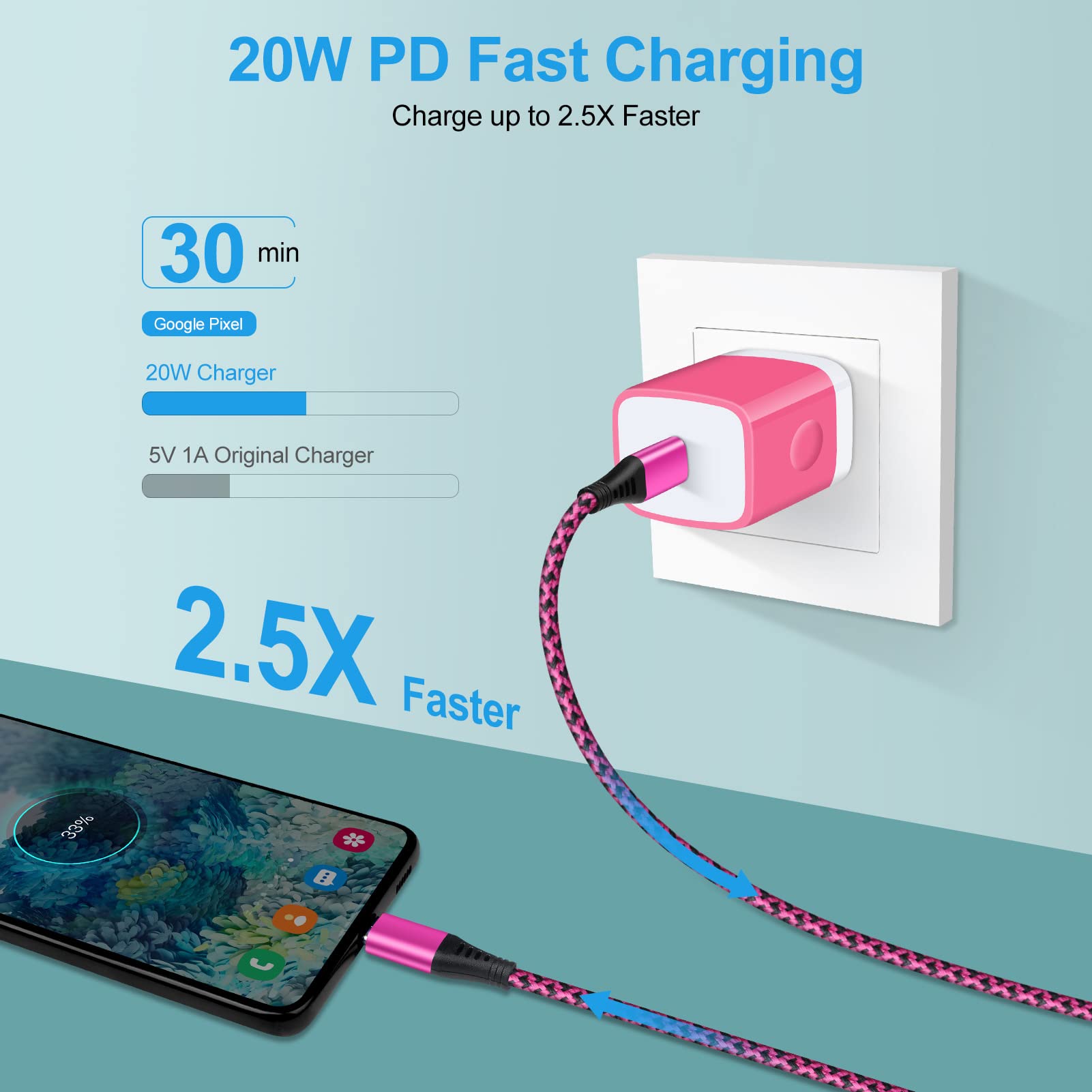 Usb C Power Adapter Fast Wall Charger Compatible Iphone 15 Ipad Pro 2021/2020/2018 11''/12.9'', Ipad Mini 6, Ipad Air 4, Samsung