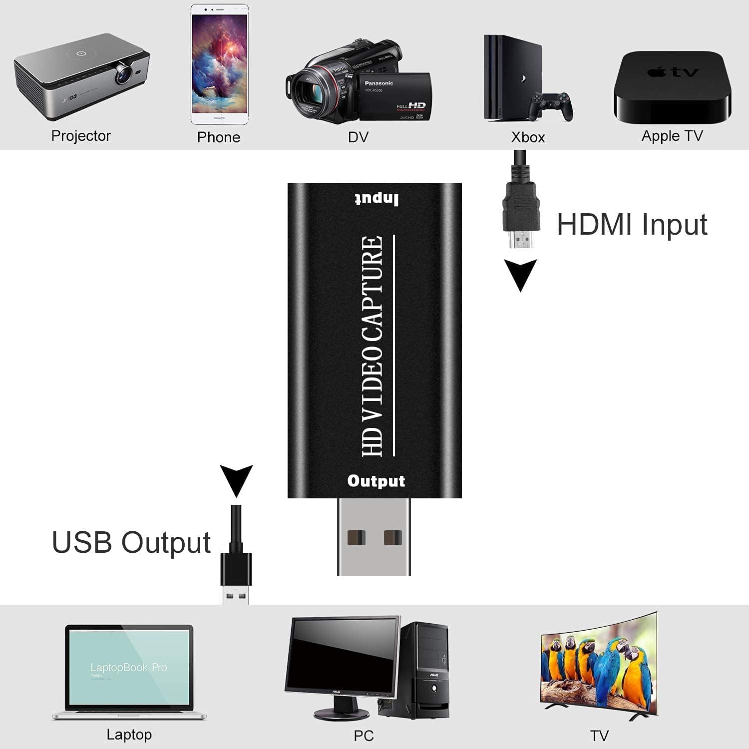 4K Hdmi Video Capture Card, Hdmi To Usb 2.0 Capture Card, Cam Link Camera Capture Card, Video Game Capture Device, Hd 1080P Vide