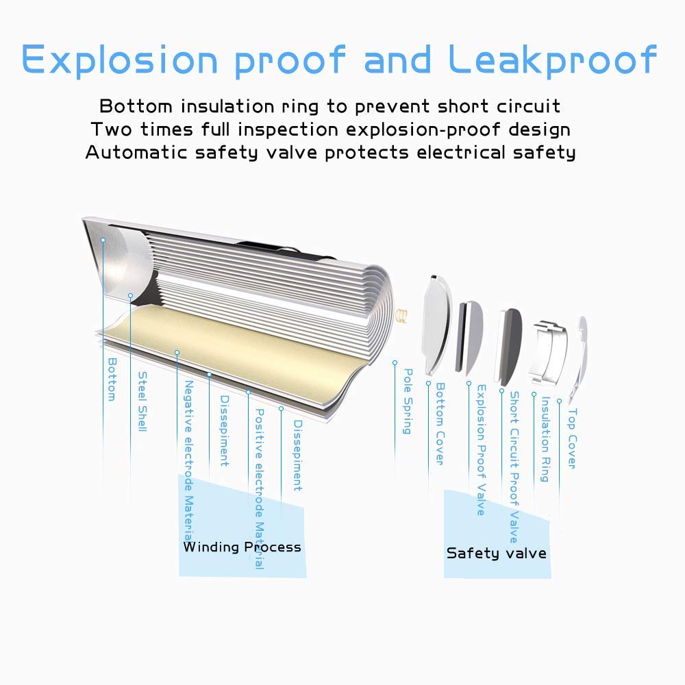 Powerowl Aa Aaa Rechargeable Batteries, Pre Charged High Capacity 2800Mah & 1000Mah 1.2V Nimh Battery Low Self Discharge, Pack O