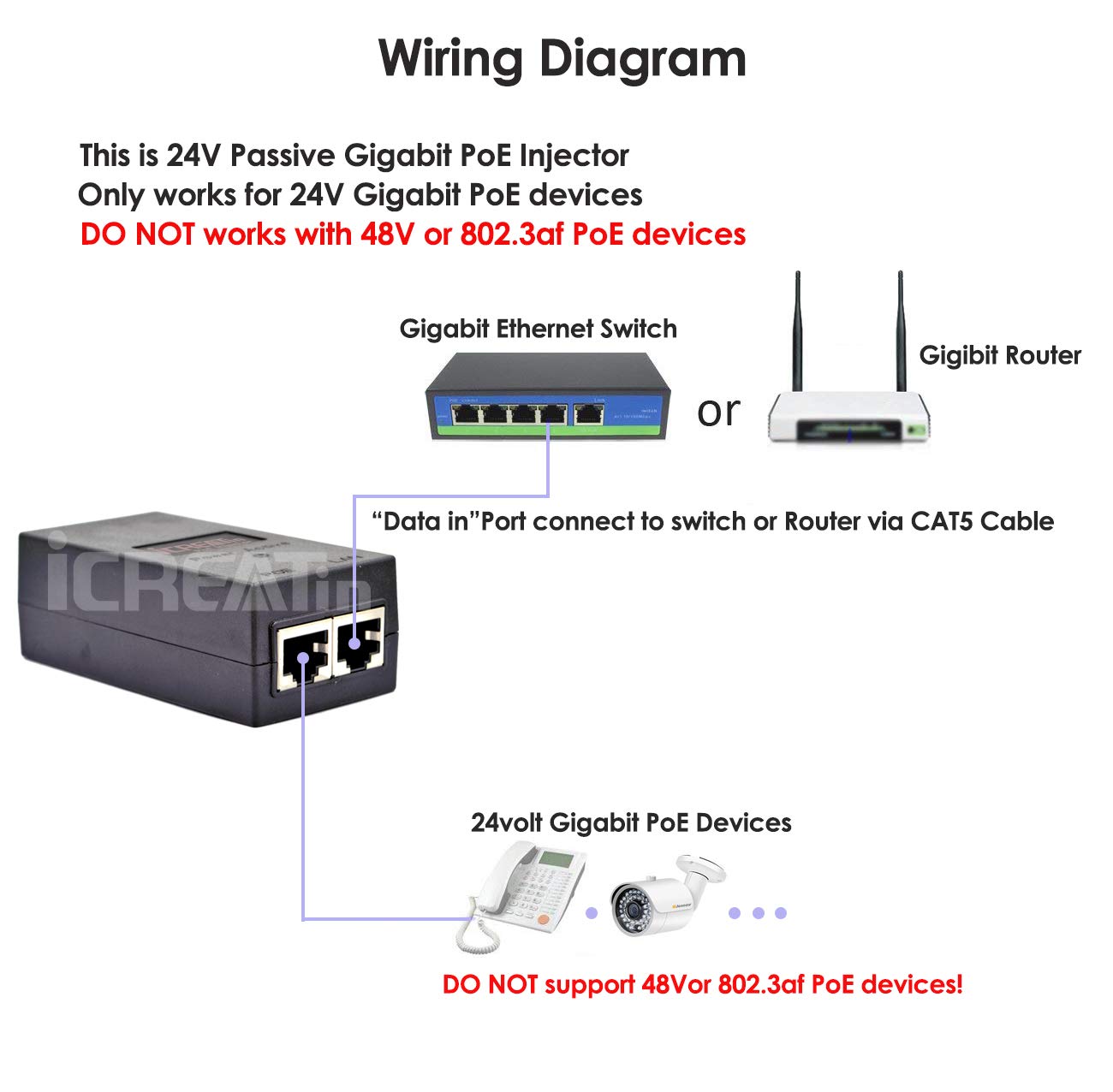 Icreatin 24V Gigabit Poe Injector, 24V Dc Passive Poe Adapter For Ubiquiti Poe 24 12W G, Poe 24 12W G Wh, Poe 24 7W G Wh, For Tp Link Tl Poe2412G And Mikrotik Poe Devices