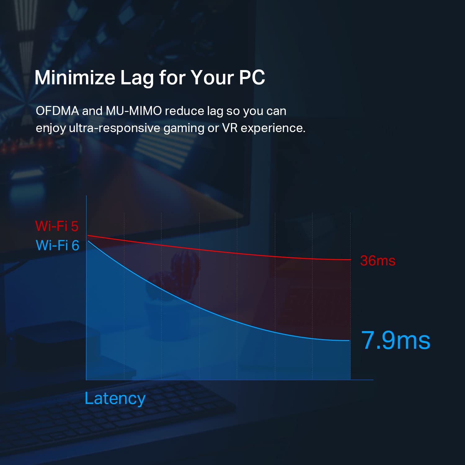 TP-Link AX3000 WiFi 6 PCIe WiFi Card, Bluetooth 5.2, Dual Band Wireless Adapter for Windows 11/10 - Ultra-Low Latency, MU-MIMO