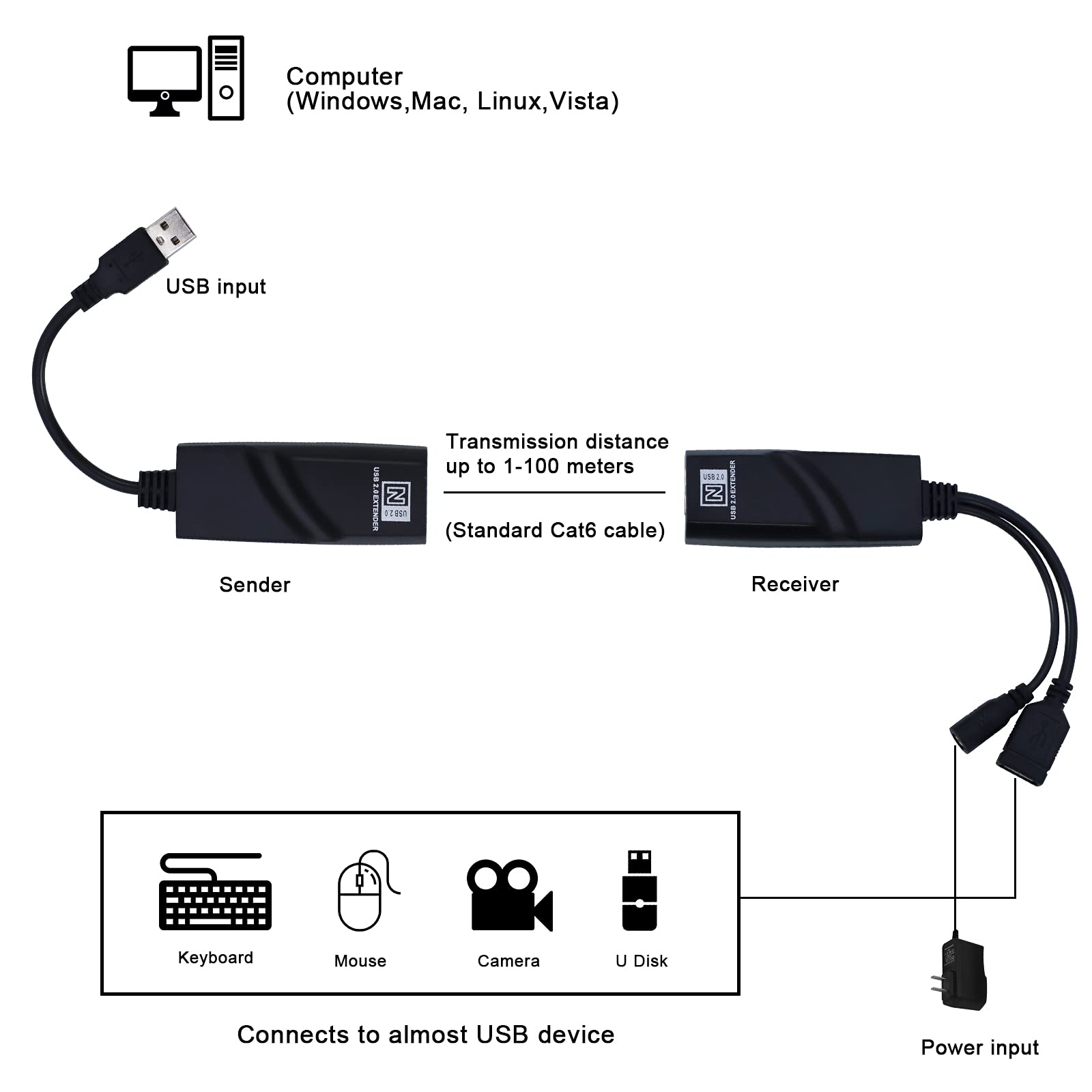 E Sds Usb 2.0 Extender To Rj45 Over Cat5 Cat5E Cat6 Up To 328 Ft, Usb Ethernet Extender Over Cat5/5E/6 Supports Windows/Mac/Vist