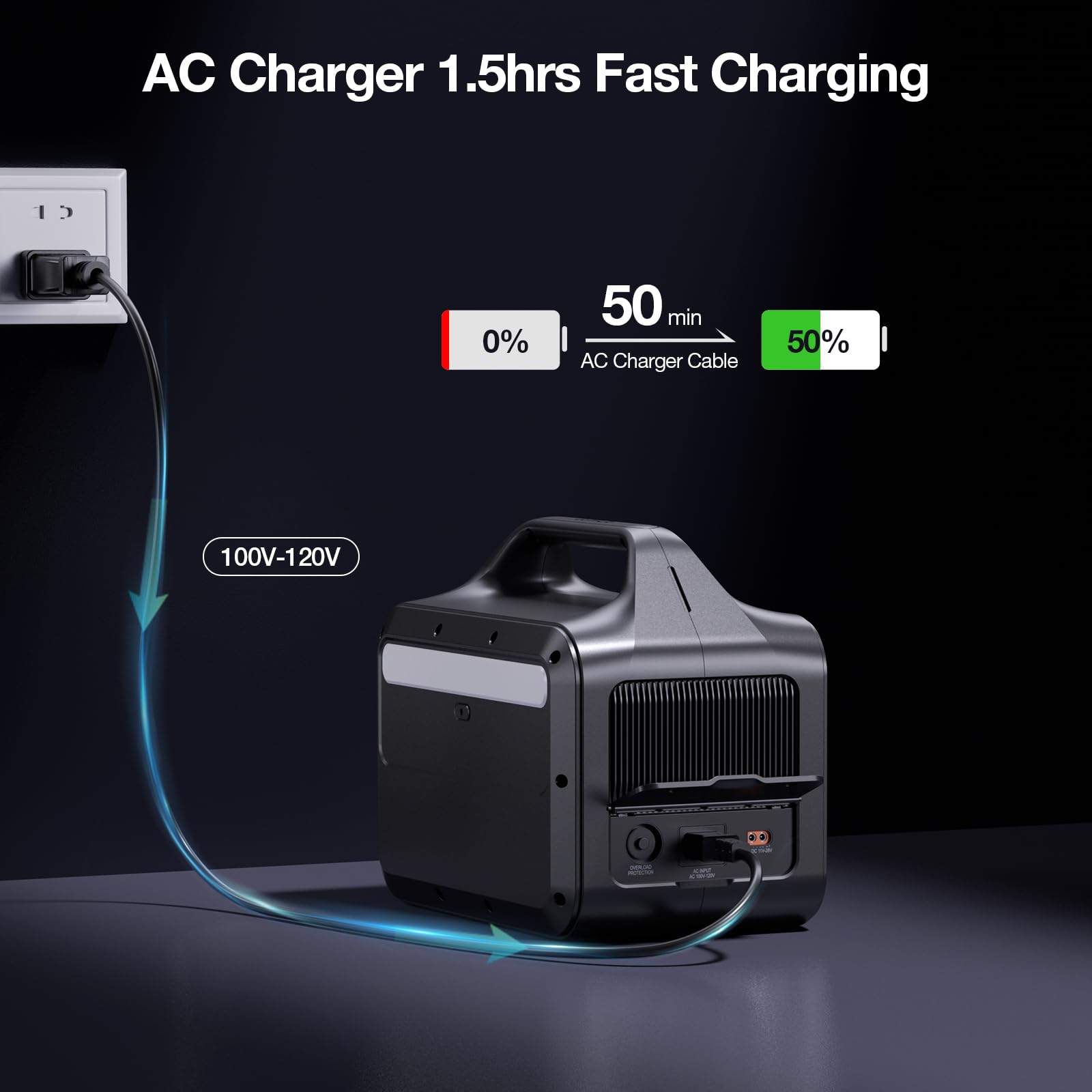 Grecell Portable Power Station 600W(Peak 1200W), 460Wh Lifepo4 Battery, 1.5Hrs Fast Charging, 110V Pure Sine Wave Ac Outlet Back