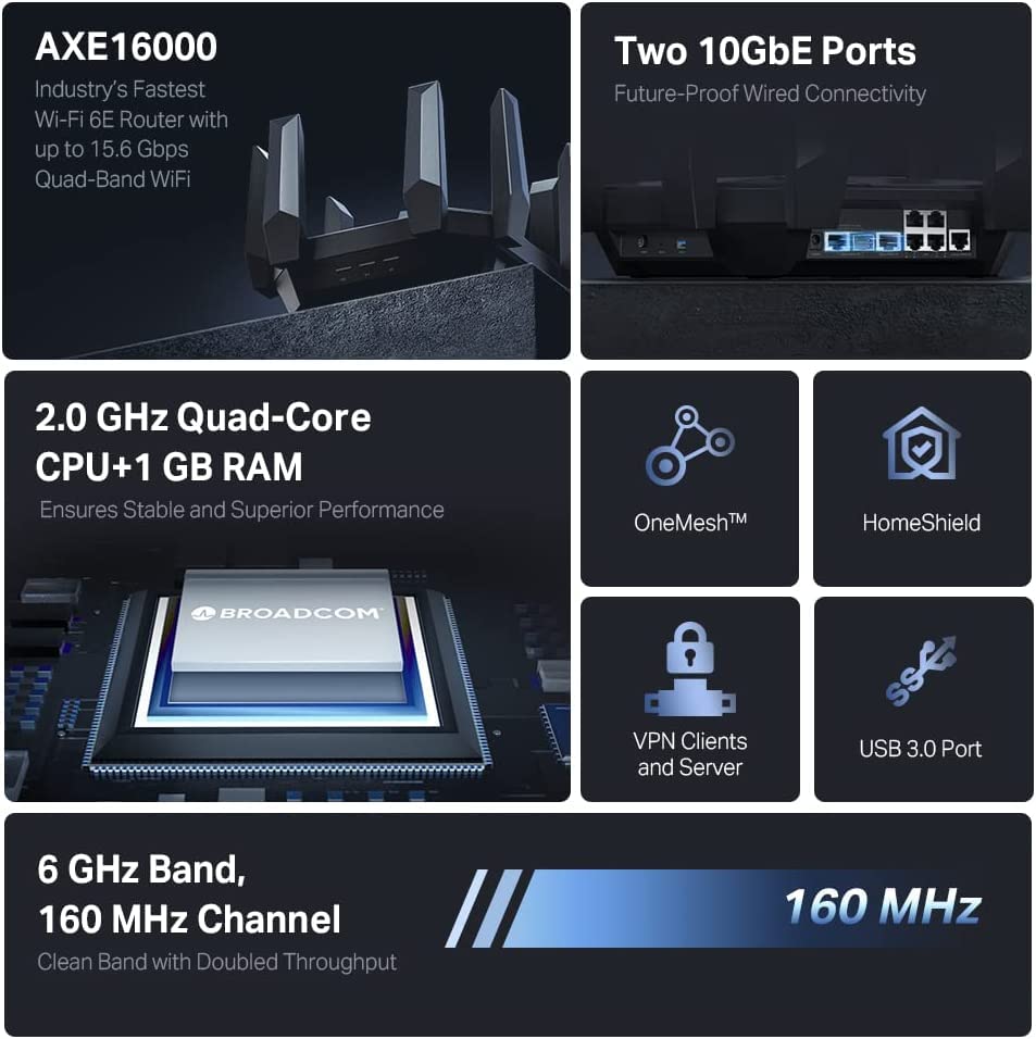 Tp Link Axe16000 Quad Band Wifi 6E Router (Archer Axe300)   Dual 10Gb Ports Wireless Internet Router, Gaming Router, Supports Vp