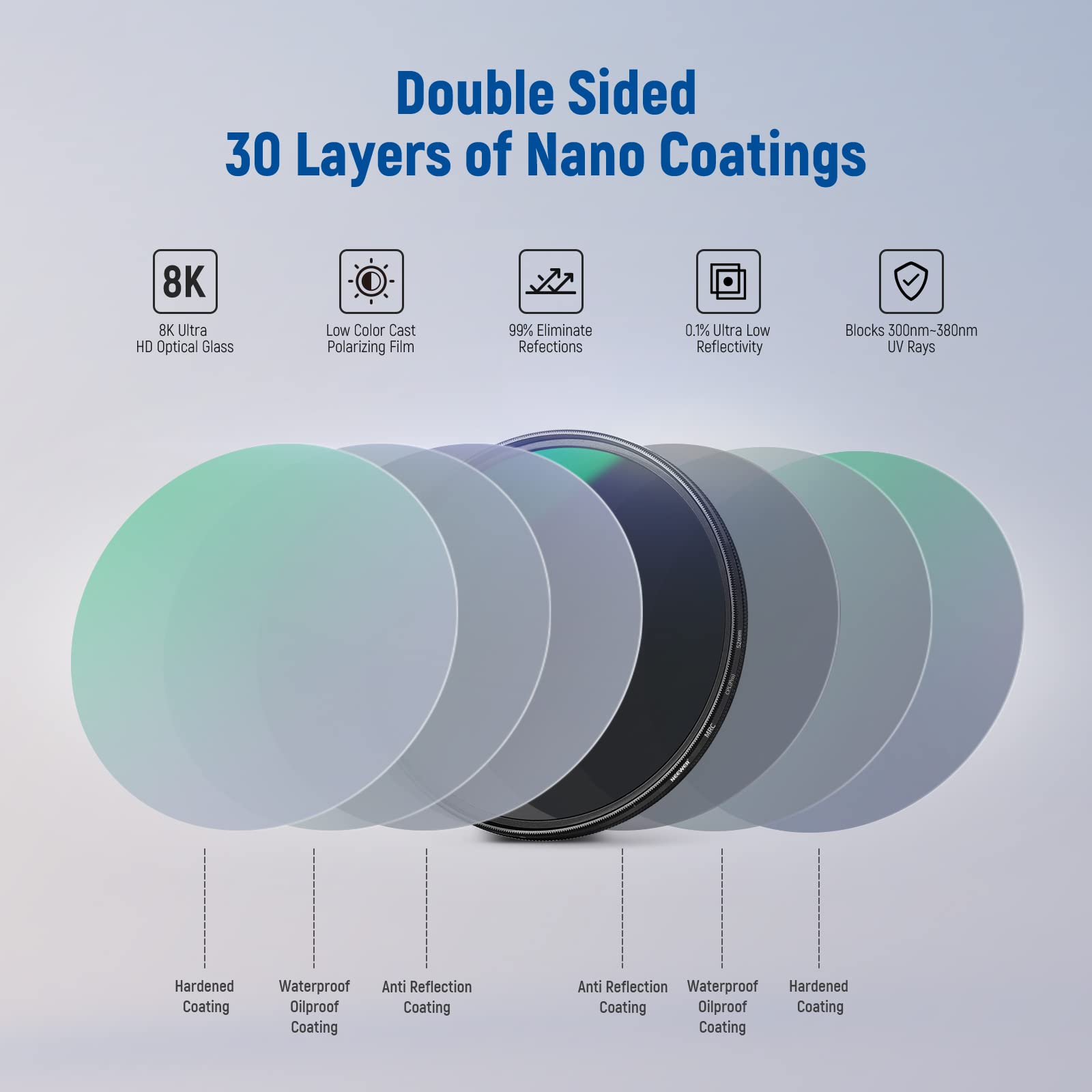 Neewer 52Mm Polarizing Filter 30 Layer Multi Resistant Nano Coatings Circular Polarising Filter(Cpl) Reduce Glare/Enhance Contra