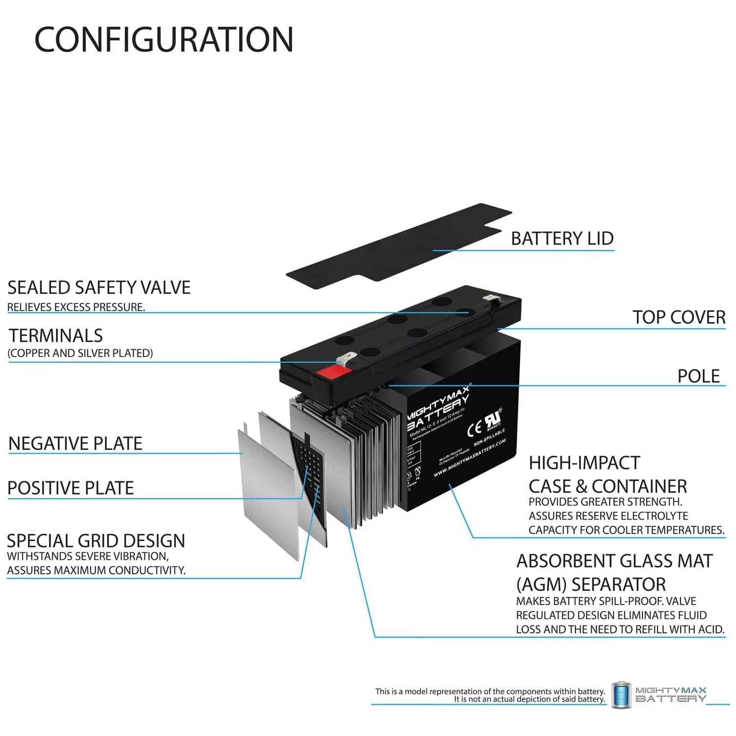 Ml12-6F2 - 6 Volt 12 Ah, F2 Terminal, Rechargeable Sla Agm Battery