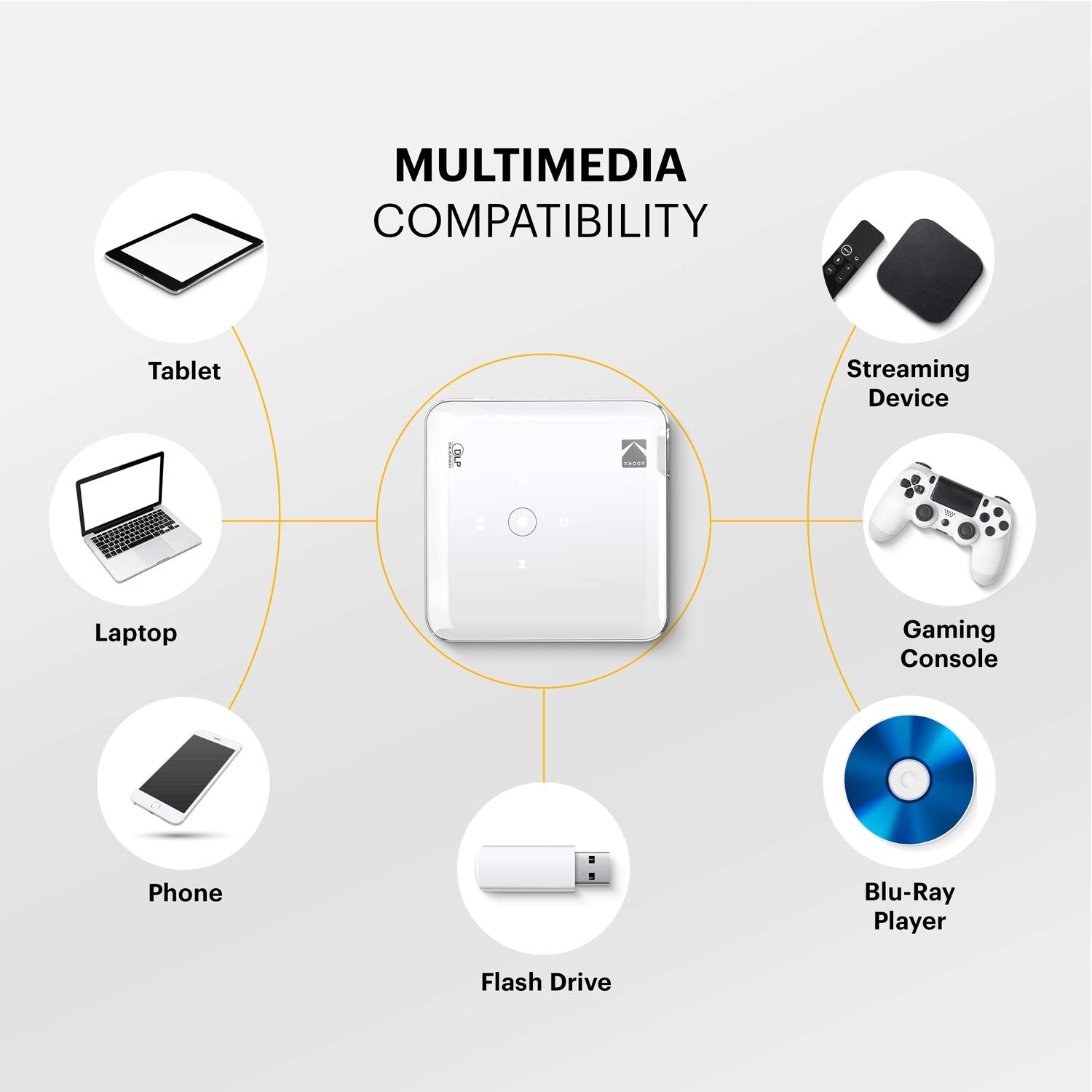 Kodak Luma 150 Pocket Projector | Portable Movie Projector W/Built-In Speaker For Home & Office Produces Images Up To 150    - I