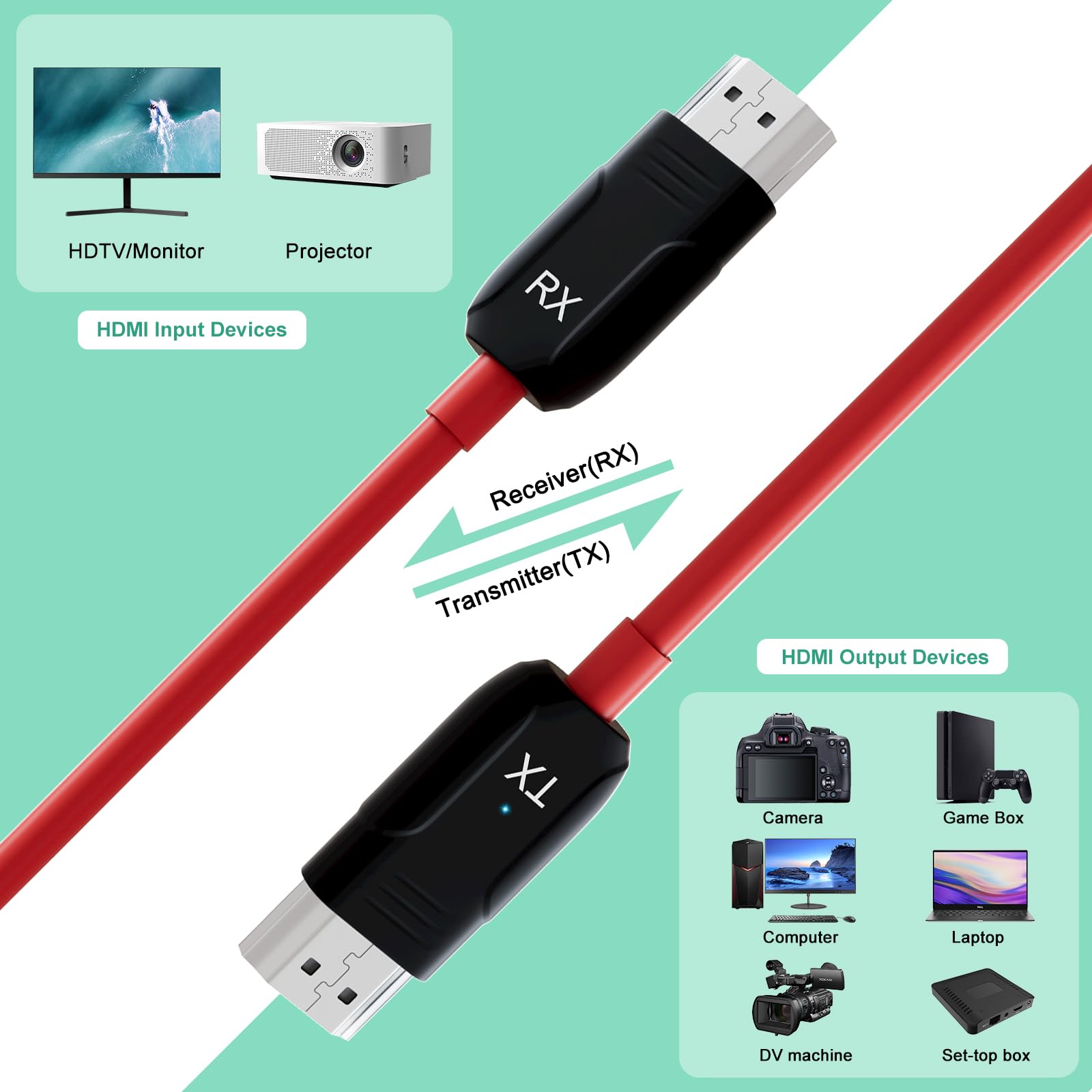 Inverse Net Wireless Hdmi Transmitter And Receiver 50M/165Ft,Wireless Hdmi Extender,2.4G/5G Plug&Play Portable Hdmi Wireless,For Streaming Video And Audio To Monitor From Laptop/Tv Box.