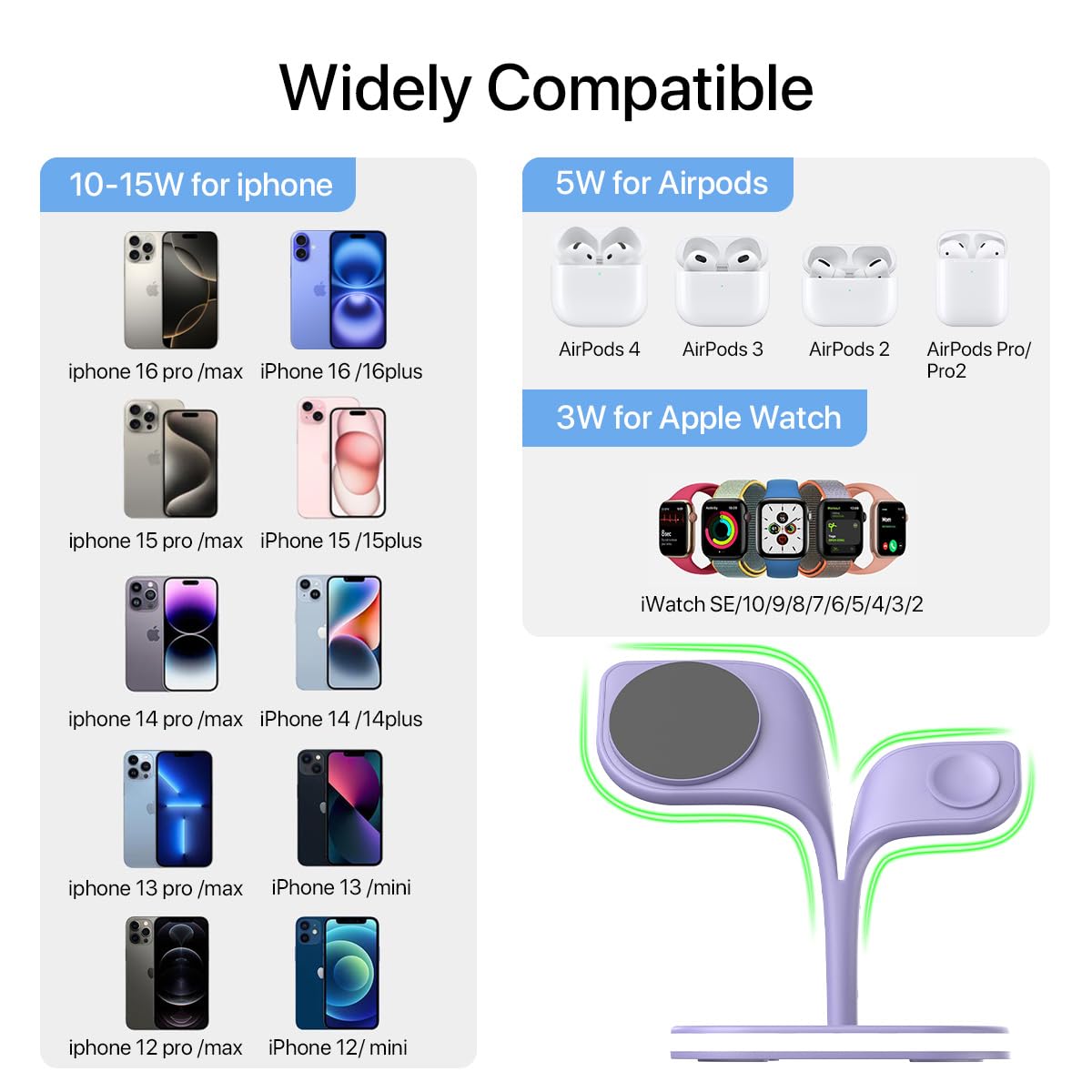 Exw Magnetic Wireless Charger, Charging Station, 5 In 1 Fast Mag Safe Wireless Charger Stand For Iphone 16 15 14,13,12 Pro/Max/M