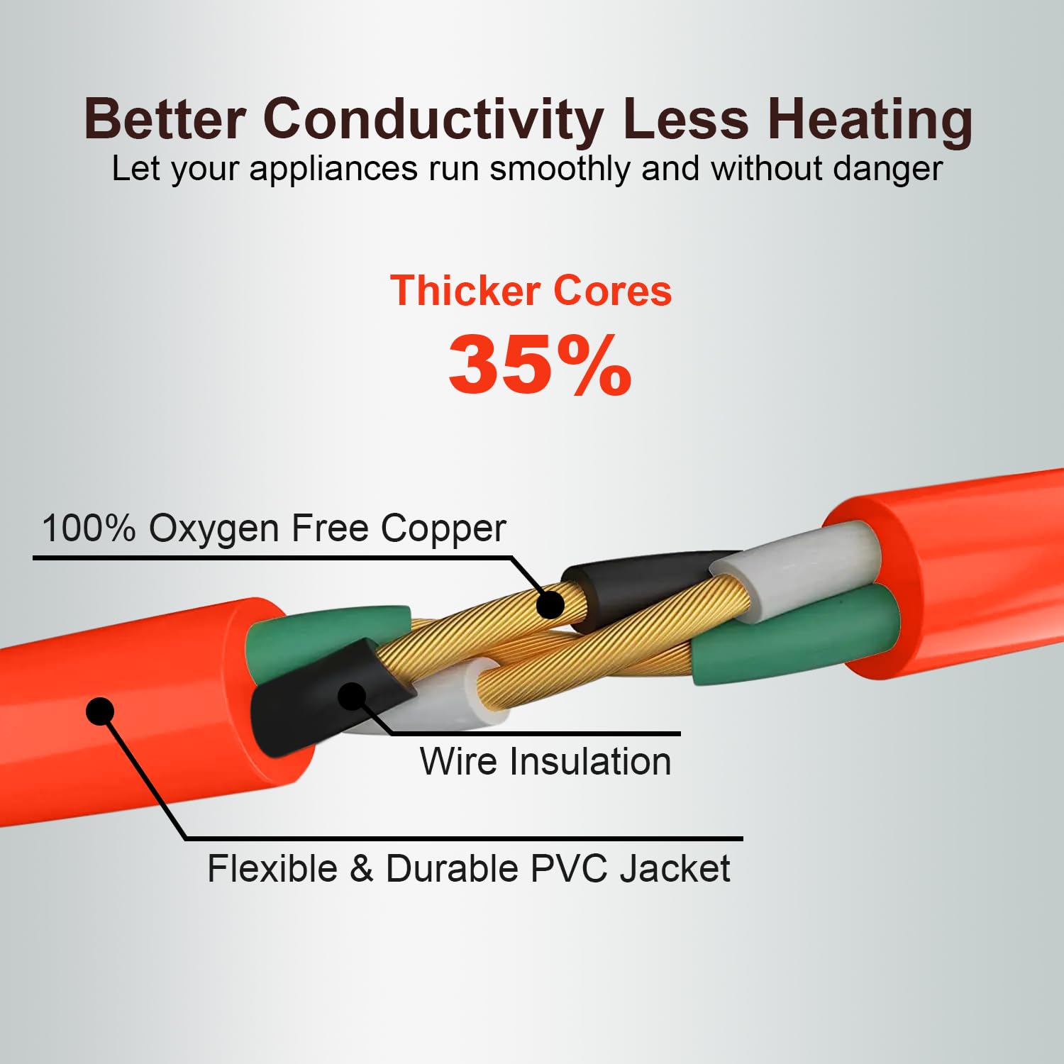 Uboory Outdoor Extension Cord Waterproof 100 Ft, Orange 14/3 Sjtw Heavy Duty, Flexible 100% Copper 3 Prong Extension Cord For La