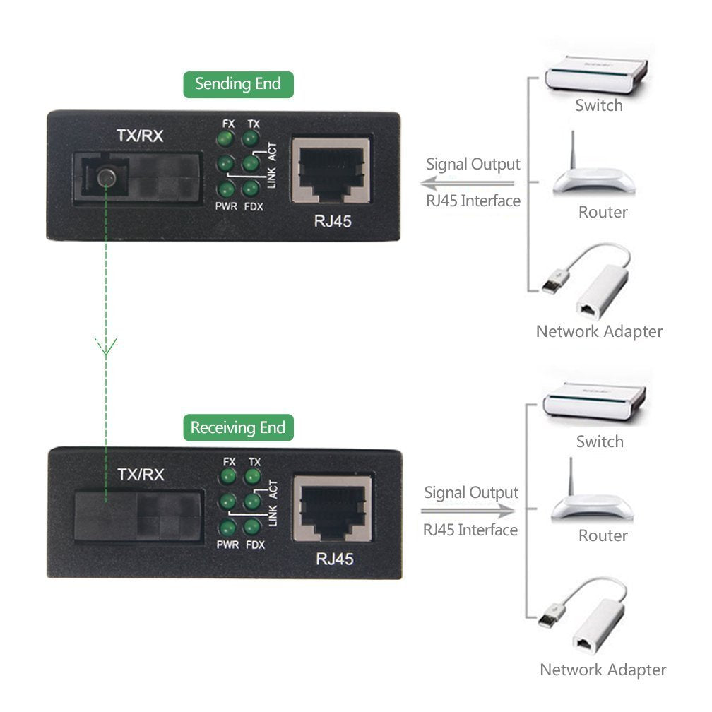 A Pair Of Gigabit Ethernet Single Mode Sc Fiber Bidi Media Converter, Built In Bidi Sfp B Lx Fiber Module, 1310Nm/1550Nm, Smf, U