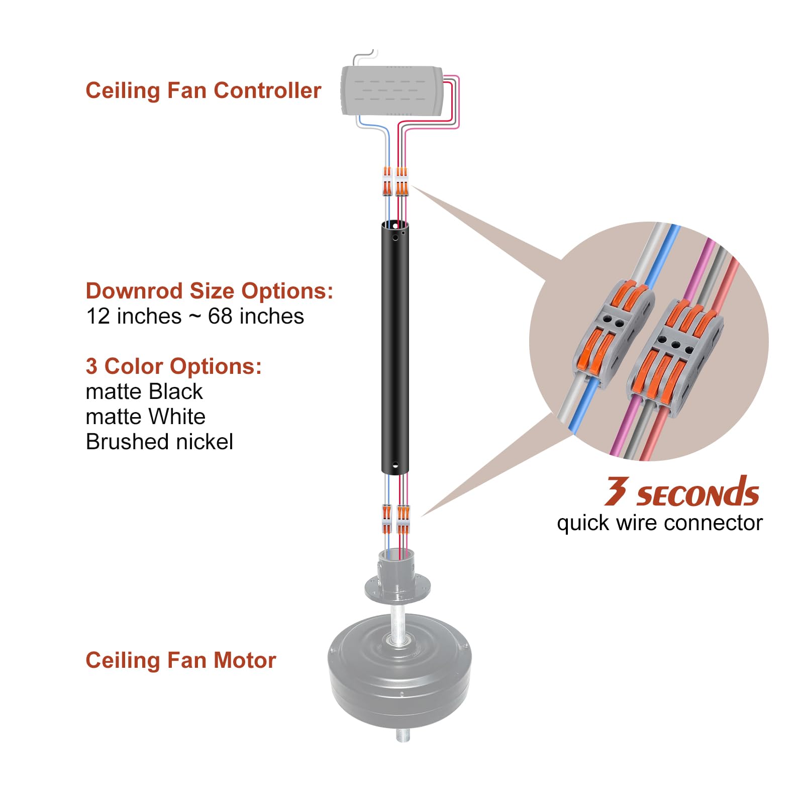 Fxzz 55'' Ceiling Fan Downrod, ?1'' Outside Diameter?Matte Black Extension Downrod Including 5 Extension Wires And 4 Wiring Clip