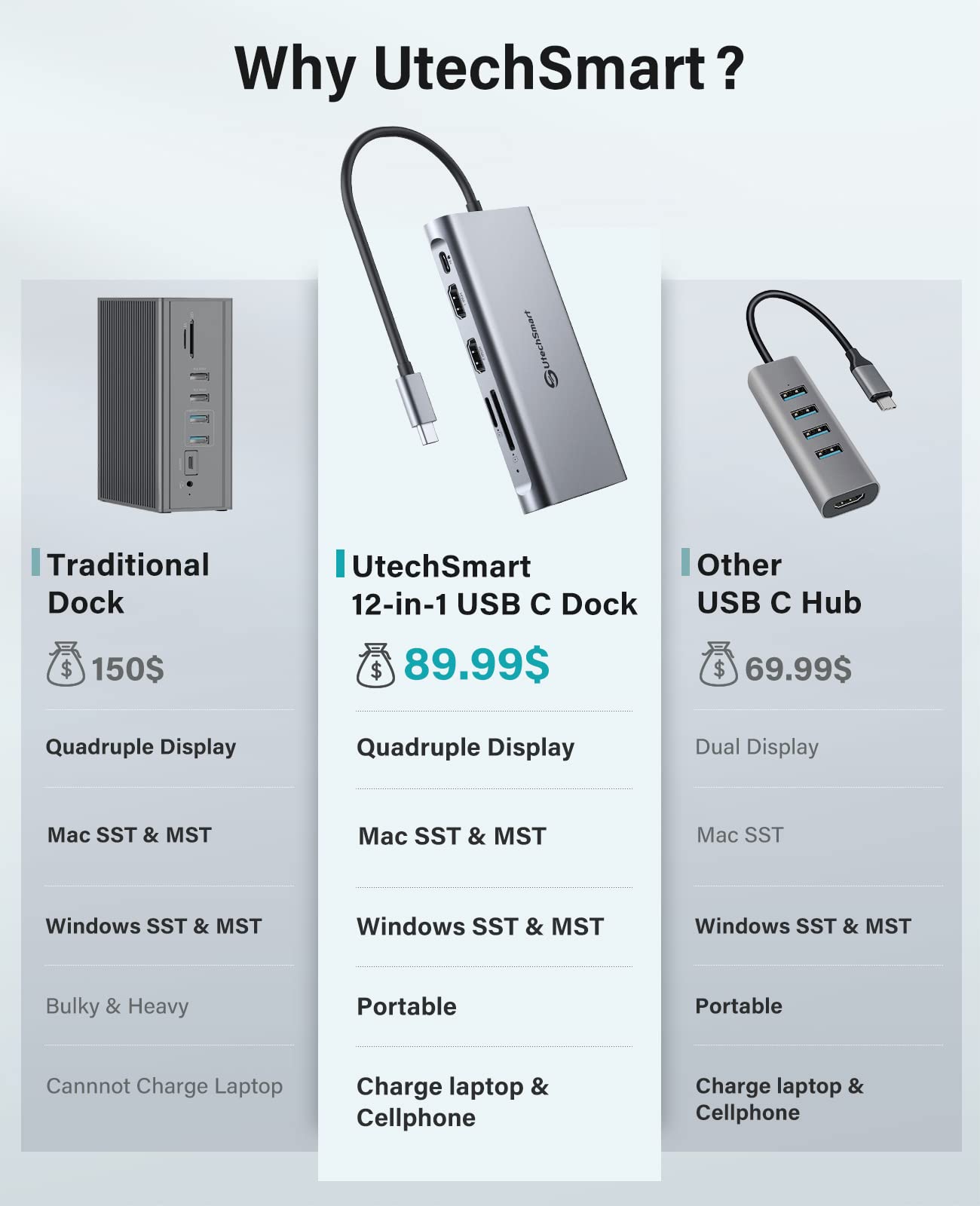 Utechsmart Usb C Docking Station Triple Monitor   Universal Laptop Docking Station 12 In 1 For Thunderbolt 3/4, Usb C Dock With Usb 3.0 And 4K Hdmi For Macbook Pro/Air/M1/M2 & Windows Gray