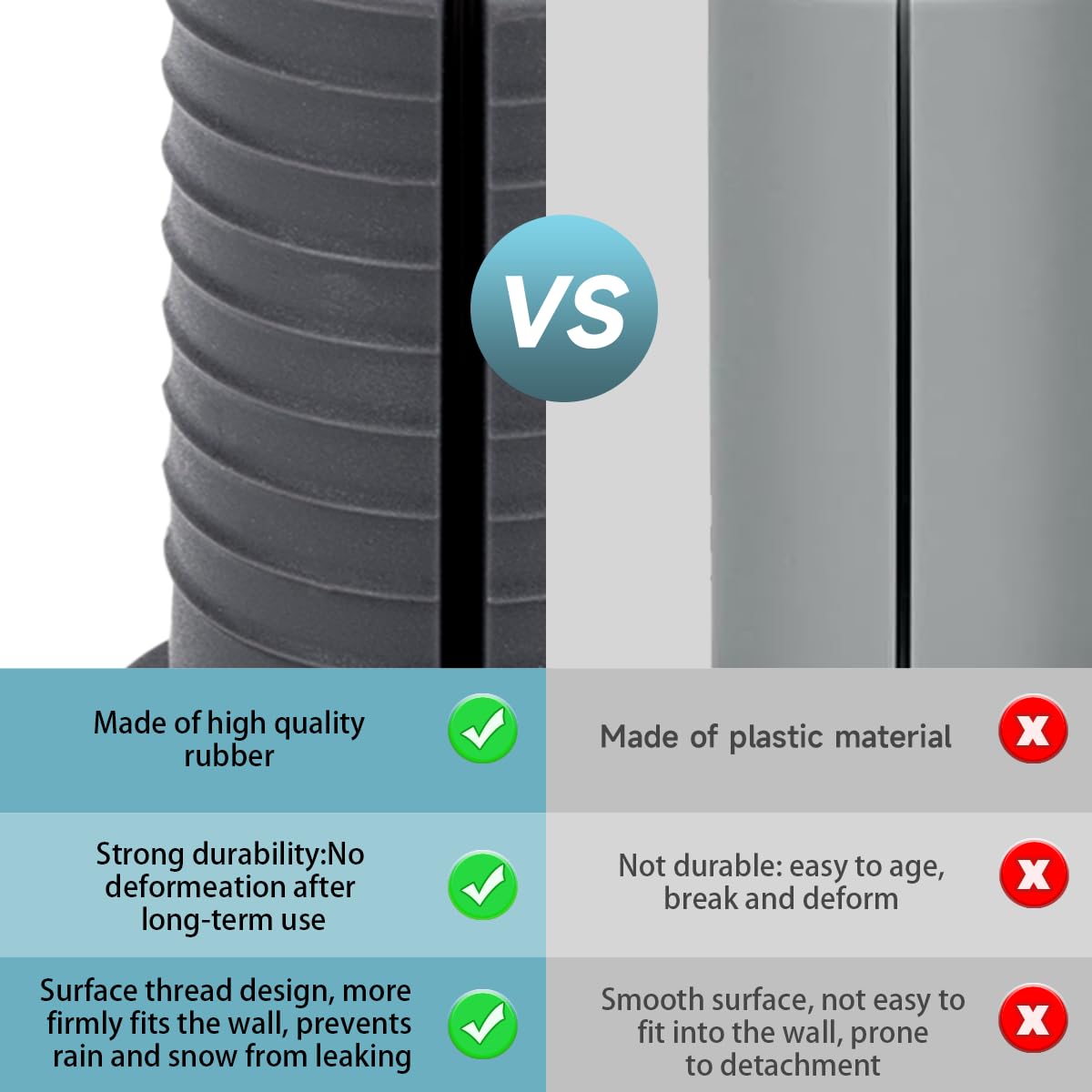 Myzhre 2 Pcs Starlink Cable Routing Kit For 1 Inch Wall Hole, Starlink Wall Grommet, Perforated Silicone Grommet, Cable Punch Gr