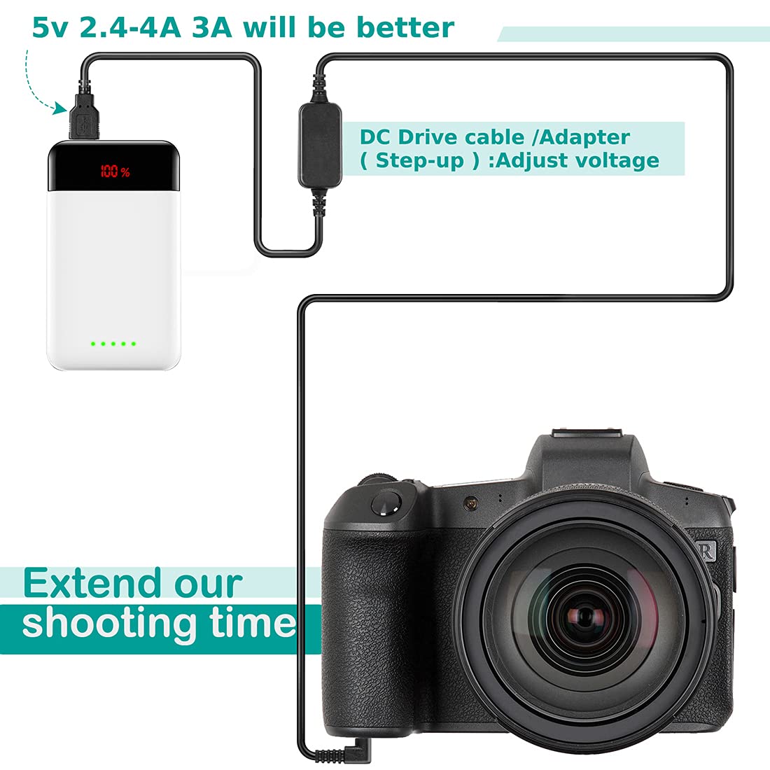 Raeisusp 5 8.4V Usb Drive Cable Ack E12 Power Supply + Dr E12 Dc Coupler Lp E12 Dummy Battery+ Qc3.0 Usb Adapter Kit For Canon Eos M M2 M10 M50 M100 M200 Kiss M, Kiss M2 Eos M50 Mark Ii