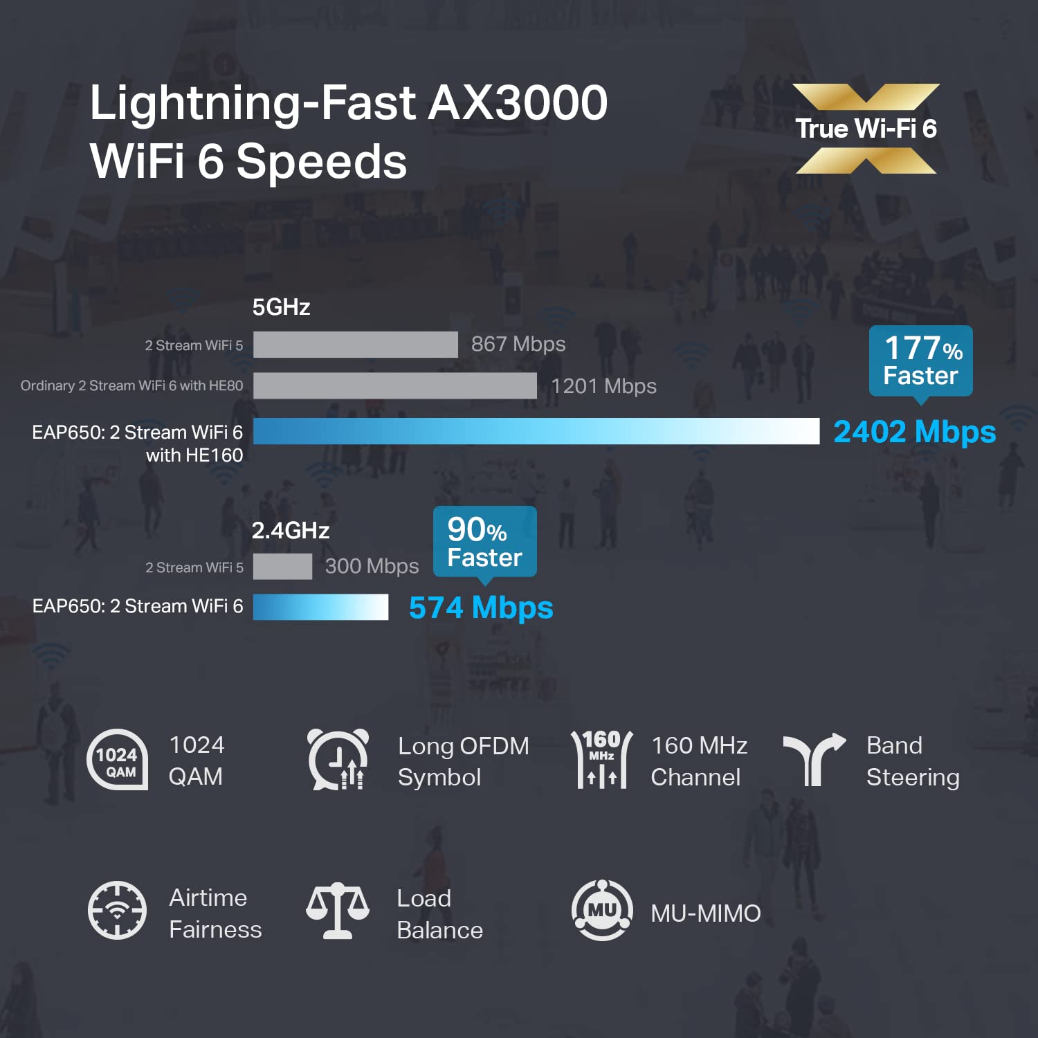 Ax3000 Wifi 6 Ceiling Mount Ap