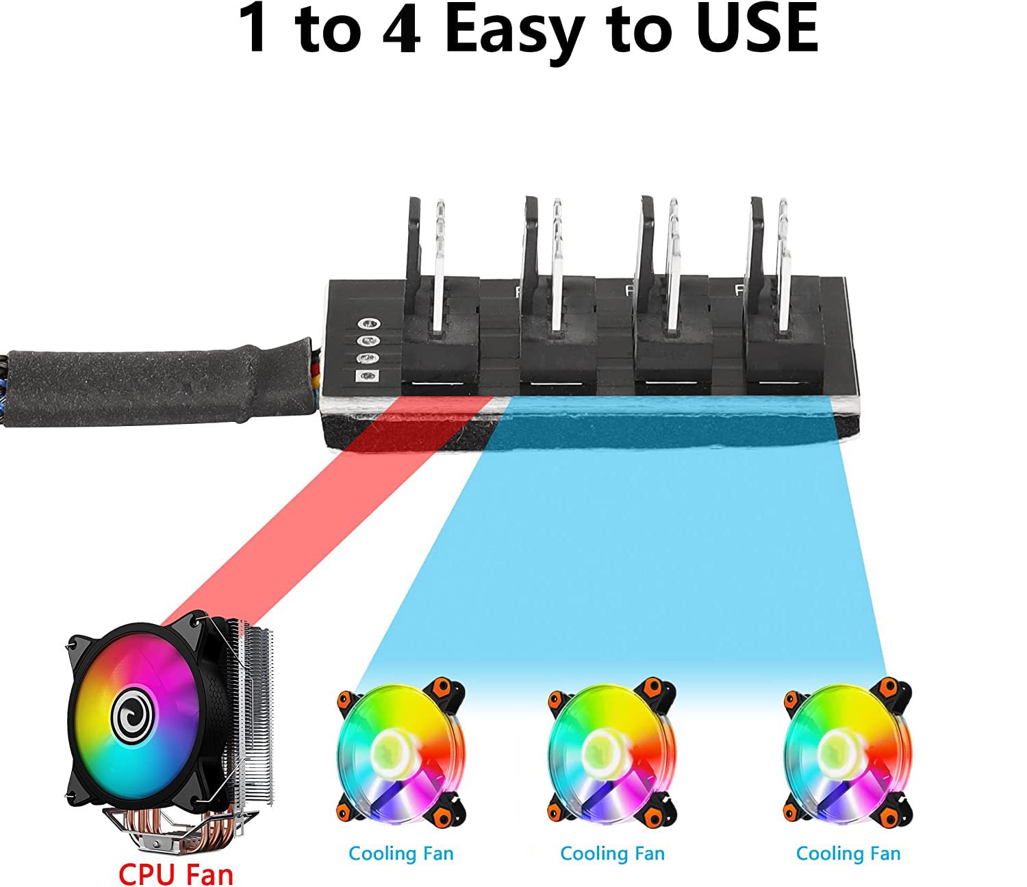 Gebildet 2Pcs 4 Pin Pwm Fan Hub, 4 Pin Male For Cpu Fan Pc Fans Hub, Computer Cpu/Case Fan Power Multi Splitter Connector Cable