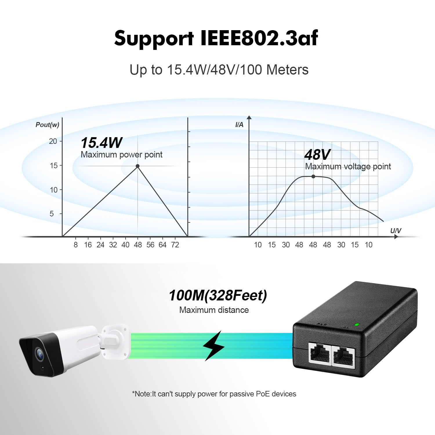 Yulinca Gigabit Poe Injector 15.4W, 802.3Af Power Over Ethernet Poe Adapter, 10/100/1000Mbps, Non Poe To Poe Adapter, Plug & Pla