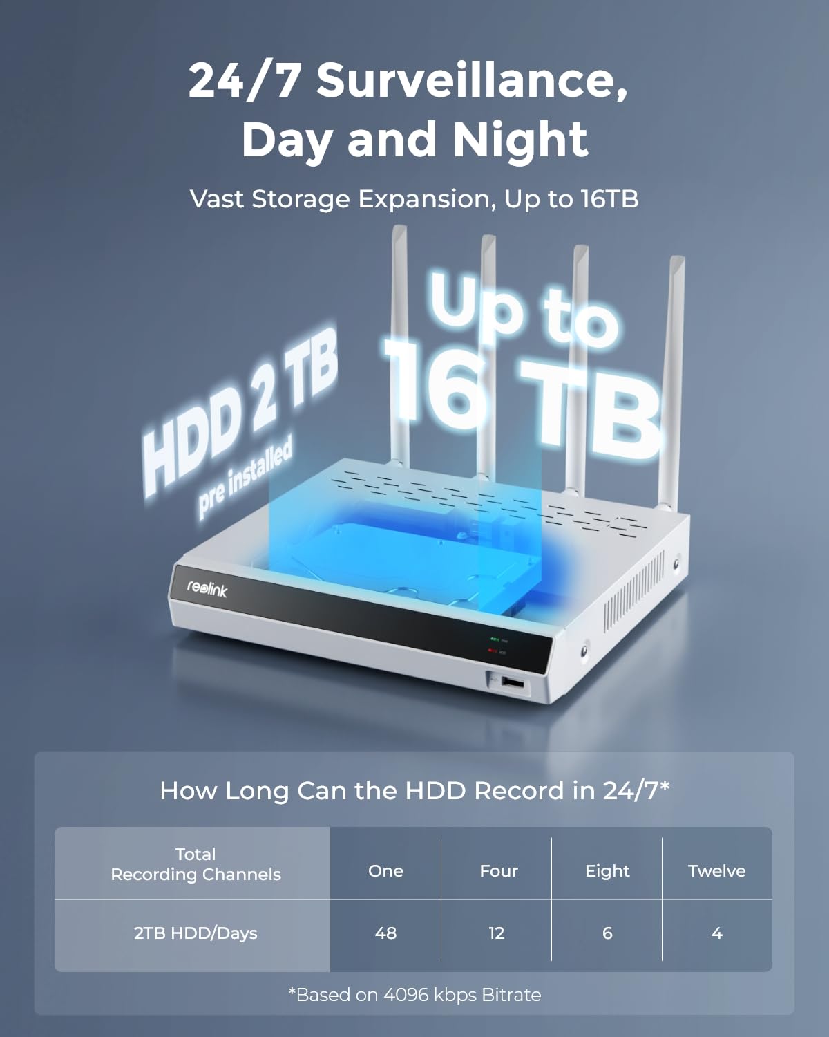 Reolink 16 Channel 4K Wifi Nvr With Wifi 6 And 2.4/5 Ghz Wifi, Built In 2Tb Hdd, Support 12Mp/8Mp/5Mp/4Mp Hd Reolink Ip Cameras, 24/7 Recording For Home Security Camera System, Not Poe Ports, Rln12W