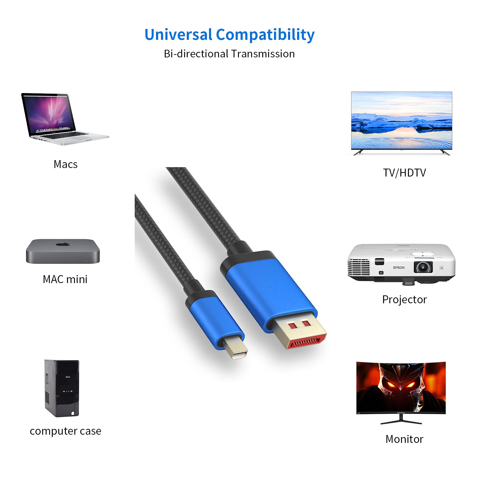 Bolaazul 8K Mini Display Port To Displayport 1.4 Cable 1.6Ft, Short Mini Dp To Dp Bi Directional Dp To Mini Dp Adapter Cable Bra