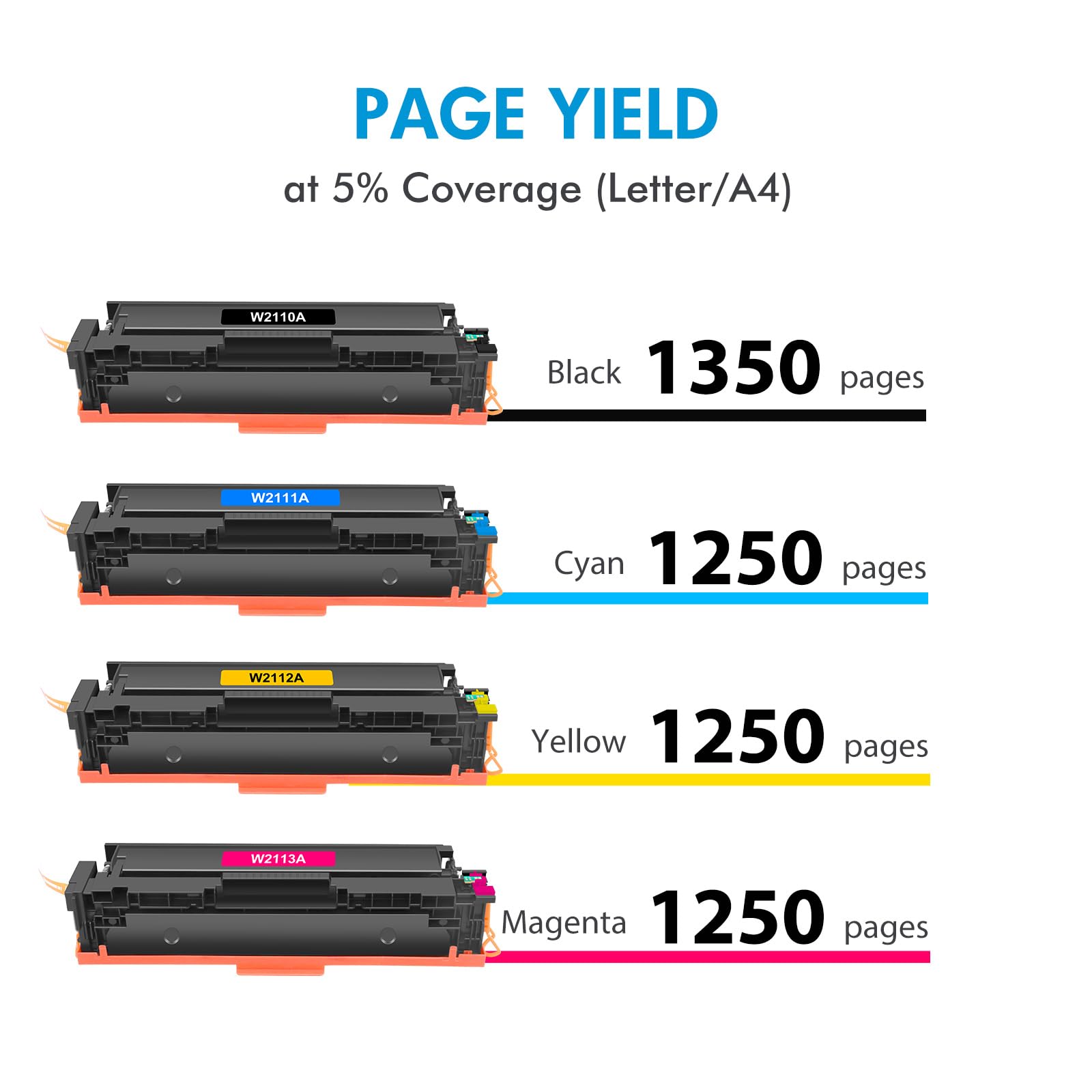 206A Toner Cartridges 4 Pack With Chip | Compatible For Hp 206A W2110A 206X W2110X High Yield For Color Laserjet Mfp M283Fdw M28