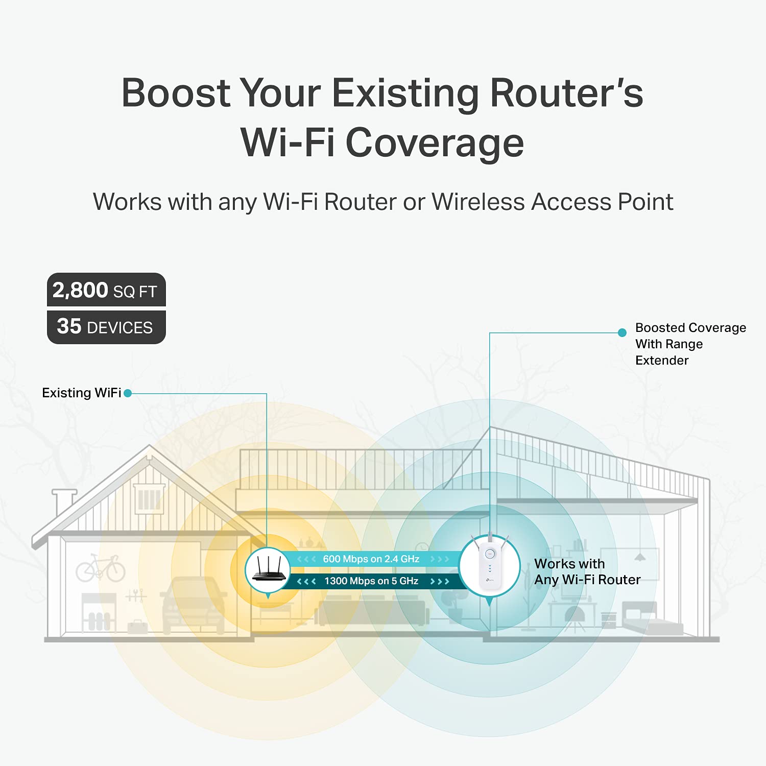 Tp-Link Ac1900 Wifi Extender (Re550), Covers Up To 2800 Sq.Ft And 35 Devices, 1900Mbps Dual Band Wireless Repeater, Internet Boo