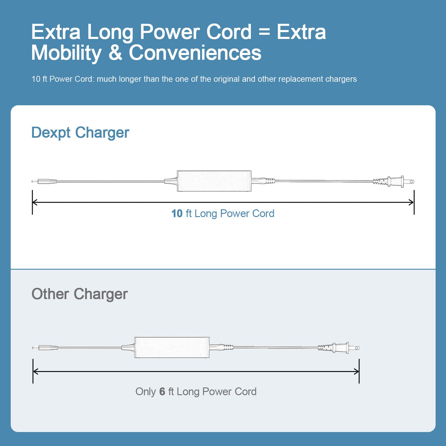 65W 45W Laptop Charger Fit For Dell Inspiron 3515 3511 3510 5510 5515 5415 5410, Vostro 3510 3515 5510 5515 5415 5410 Laptop Ac Power Adapter Cord