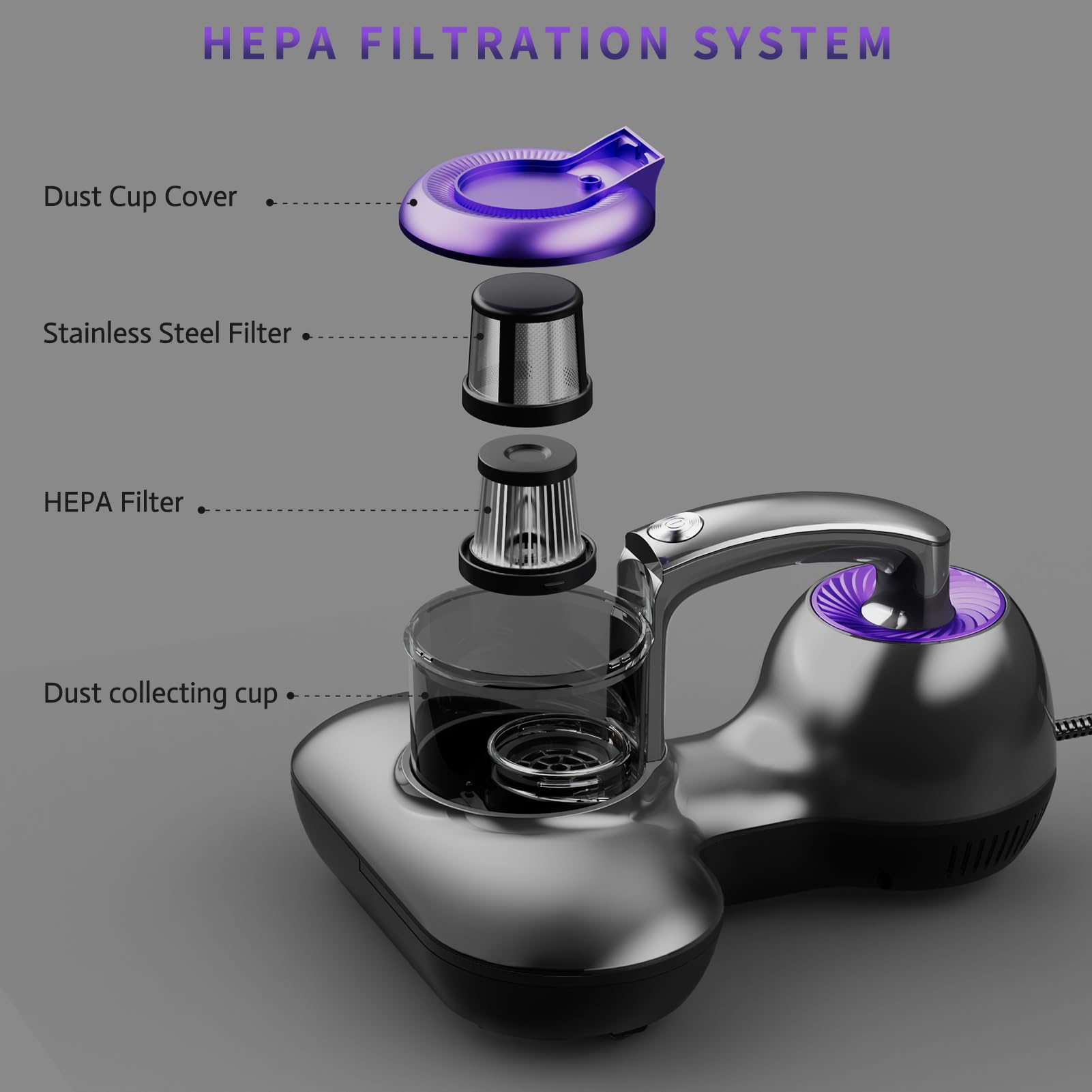 Mattress Vacuum Cleaner, Uv Bed Cleaner 12Kpa Handheld Upgraded Effectively Clean Up Bed, Pillows, Cloth Sofas, Carpets And Ther