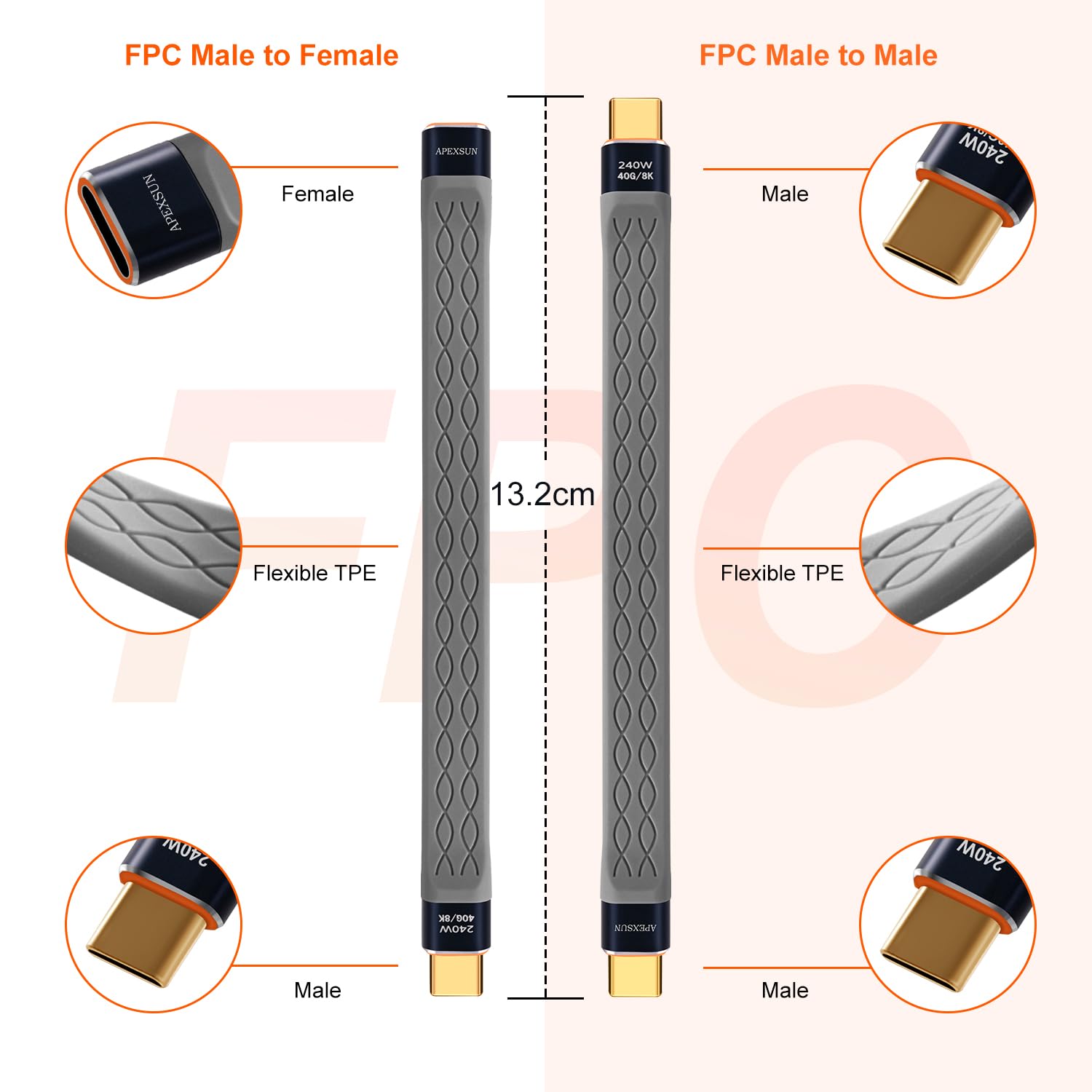 Apexsun (2 Pack Fpc 0.4Ft Usb C Cable,Usb C To Usb C Flexible Cable Support Thunderbolt 4/3,Usb4,240W Charging,8K Display,40Gbps Data Transfer For External Ssd, Egpu,Docking,Macbook,Pad, Phone
