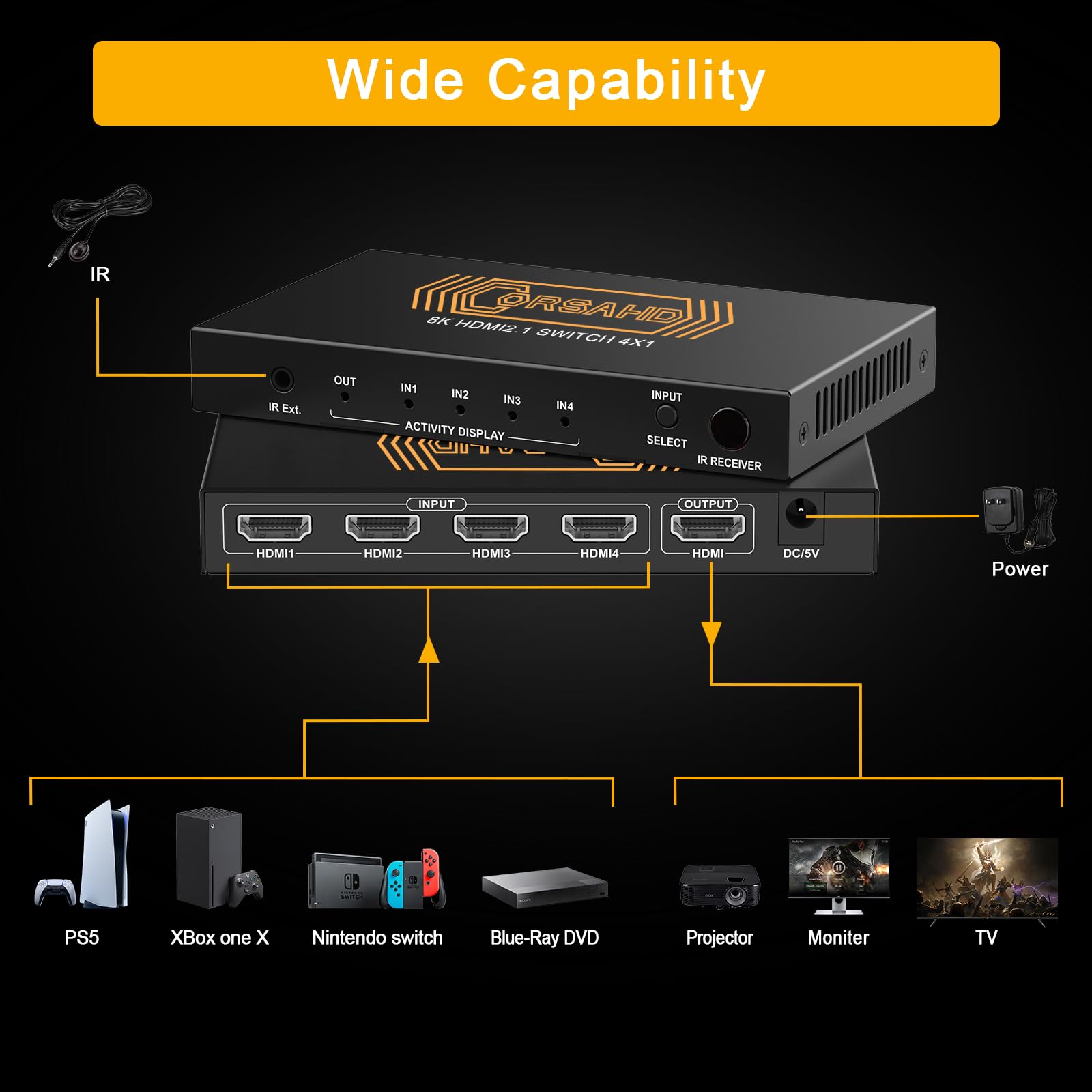 Corsahd 8K@60Hz Hdmi 2.1 Switch 4X1 4K 120Hz 48Gbps,Hdcp 2.3,Arc,Vrr,Cec,Hdmi Switcher 4 In 1 Out,4 Port Hdmi Selector,Ir Remote
