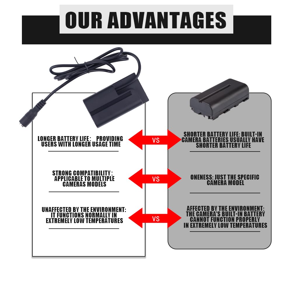 F1Tp Np F550 Dummy Battery Ac Power Adapter Kit For Sony F550/770/570 Np F970 Ccd Sc55 Tr516 Tr716 Tr818 Tr910 Tr917 Power Your Led Light And Feelword/Atomos Ninja V Monitor