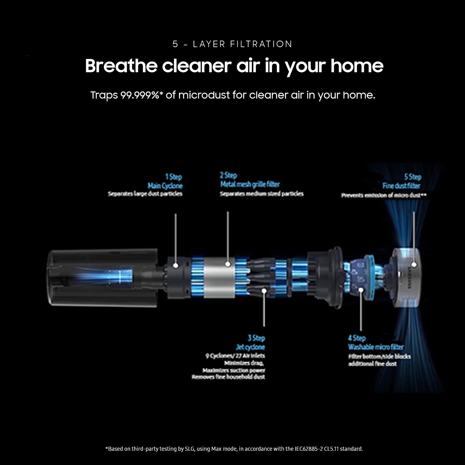 Samsung Jet 75 Pet Cordless Vacuum, Lightweight W/Turbo Action Brush, Pet Tool, Removable Battery, Powerful Cleaning For Hardwoo