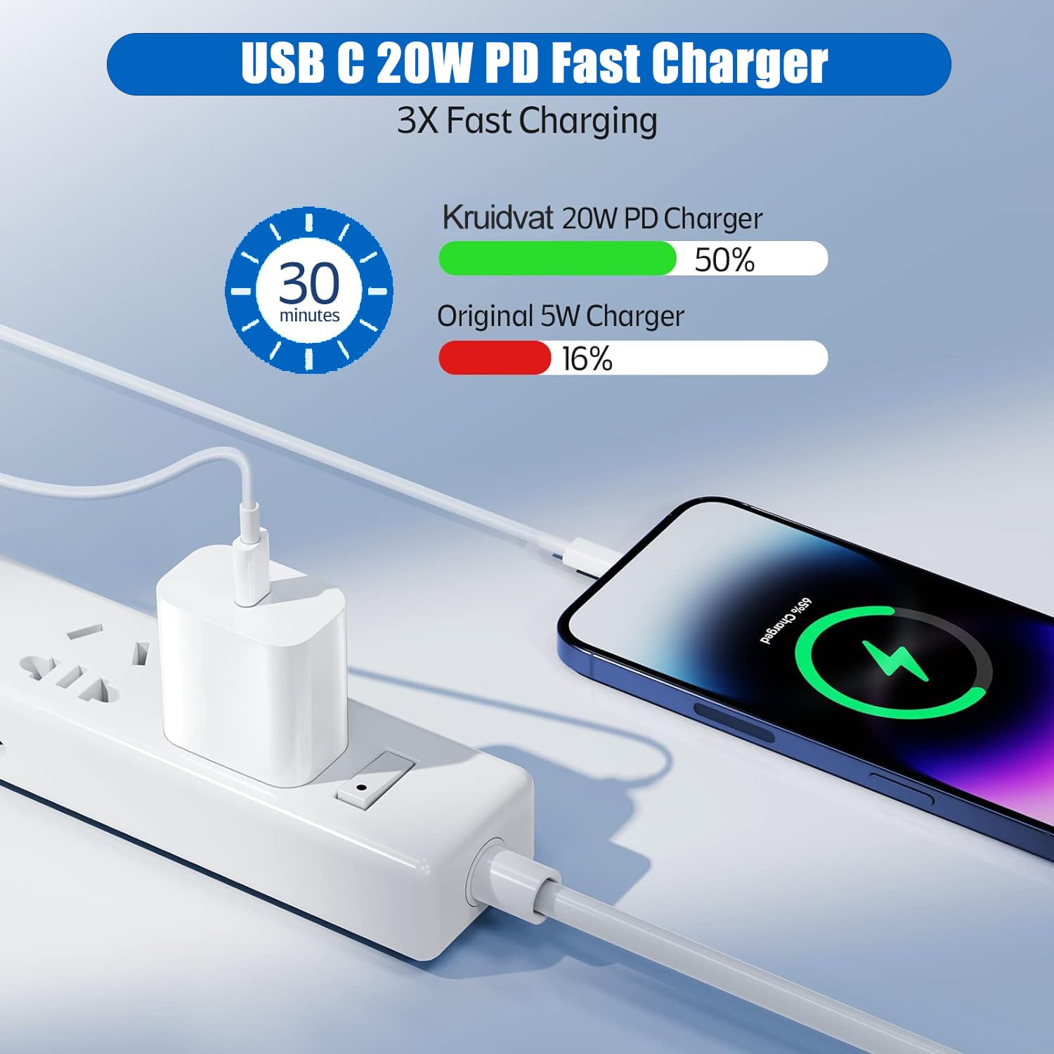 Iphone 15 Pro Charger Fast Charging, 2Pack 20W Pd Usb C Wall Charger Type C Block With Usb C To C Fast Charging Cable Cord Compa