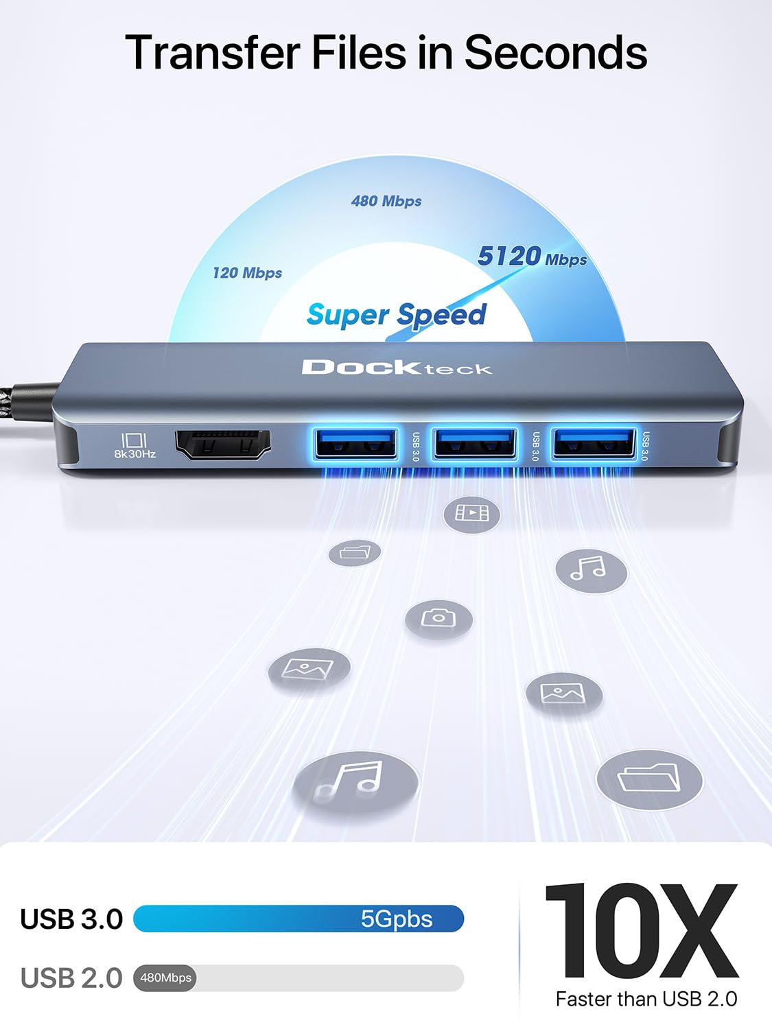 8K Hdmi Usb C Hub, 5 In 1 Usb C Multiport Adapter, Dockteck Usb Dock Dongle With 8K 30Hz/4K 120Hz/4K 60Hz Hdmi, 100W Pd, 3 X Usb