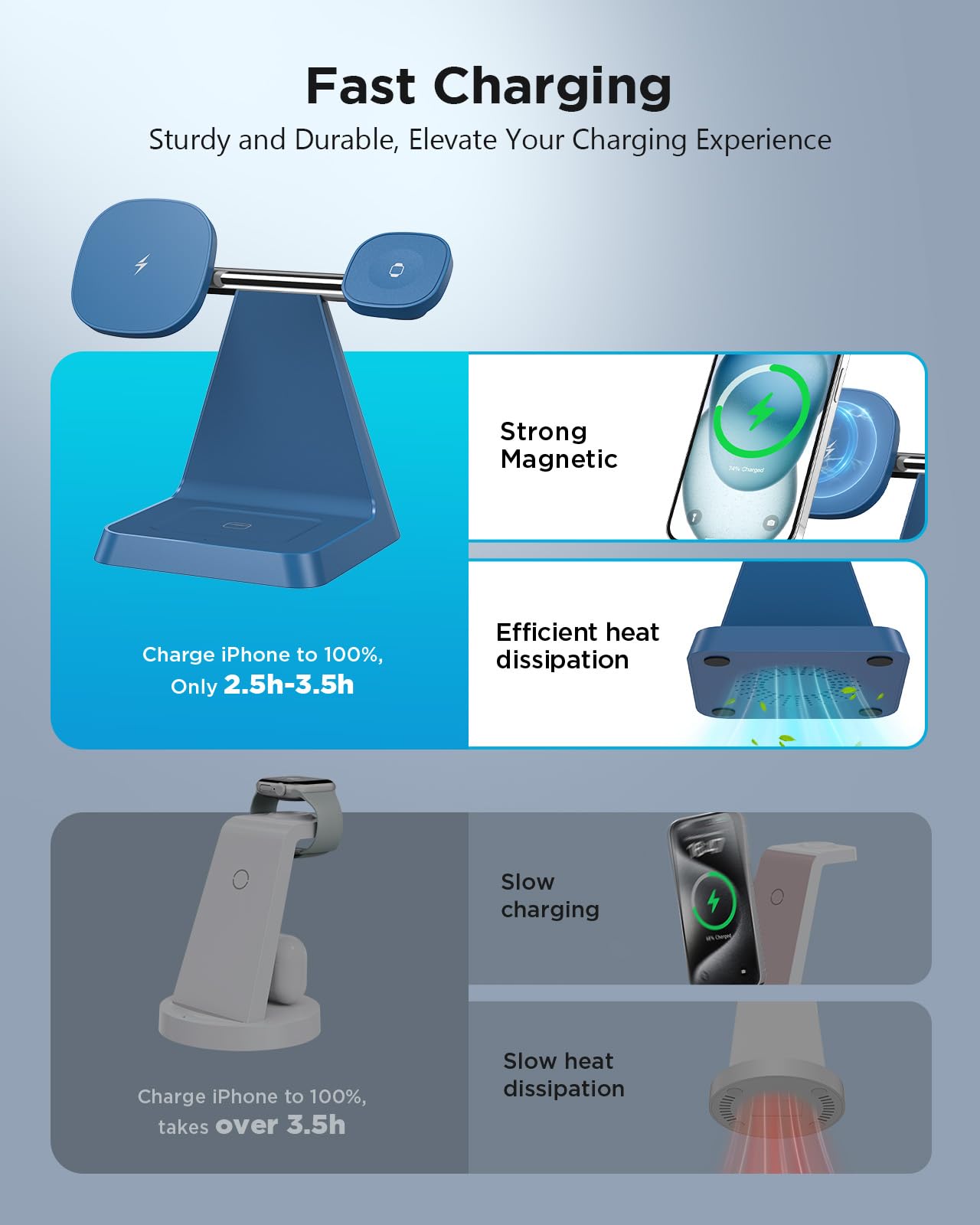 Woruda Magnetic Wireless Charger For Iphone   3 In 1 Charging Station For Multiple Devices Charger Stand For Apple Watch Iphone