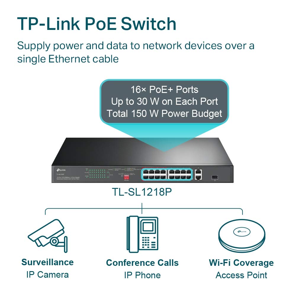 Tp Link Tl Sl1218P 16 Port 10/100Mbps Fast Ethernet Poe Switch 16 Poe+ Ports @150W, W/ 2 Uplink Gigabit Ports + 1 Combo Sfp Slot